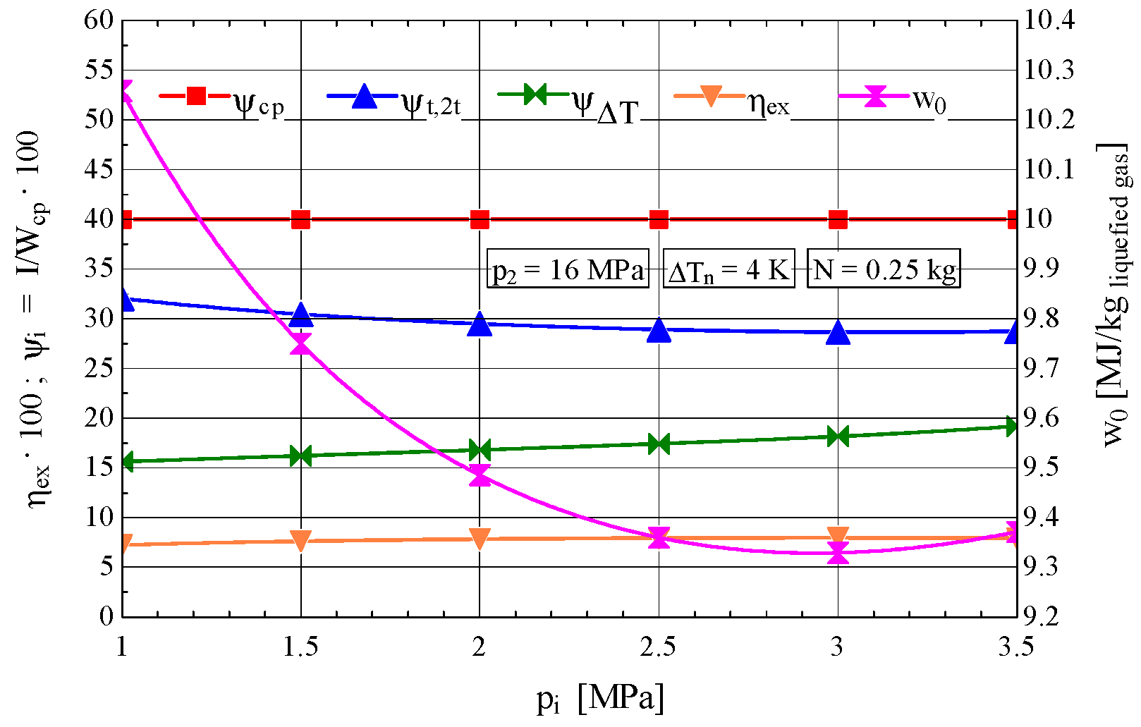 Axioms 14 00785 g015 Axioms 14 00785 g015
