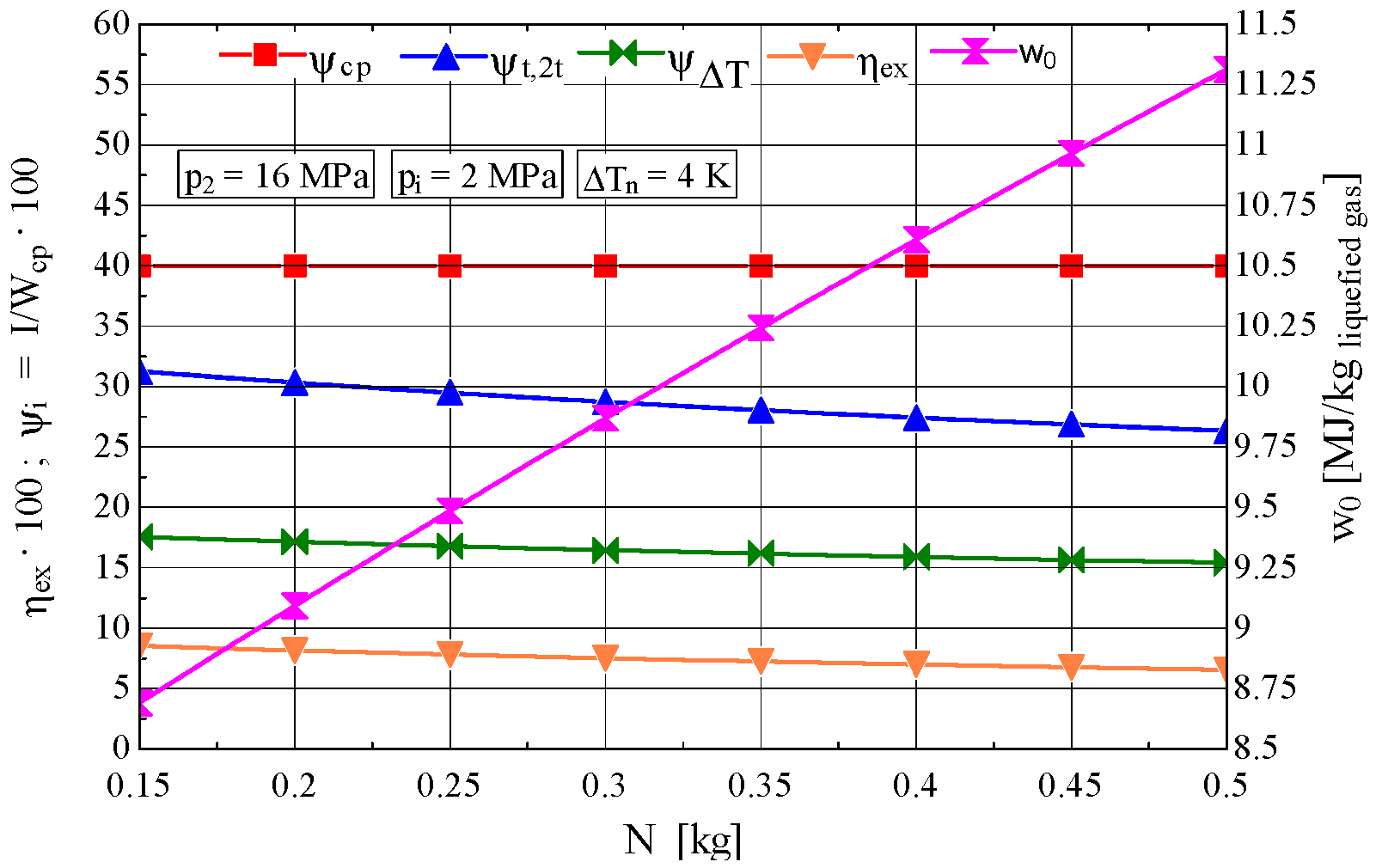 Axioms 14 00785 g017 Axioms 14 00785 g017