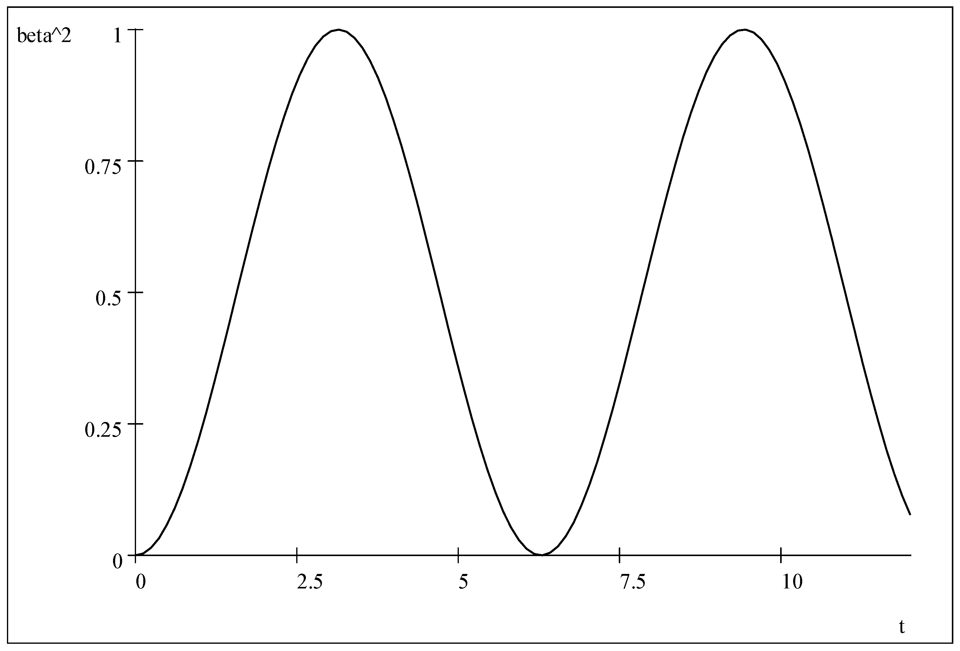 Axioms 14 00789 g001