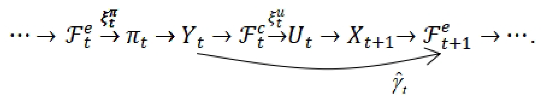 Axioms 14 00791 g002