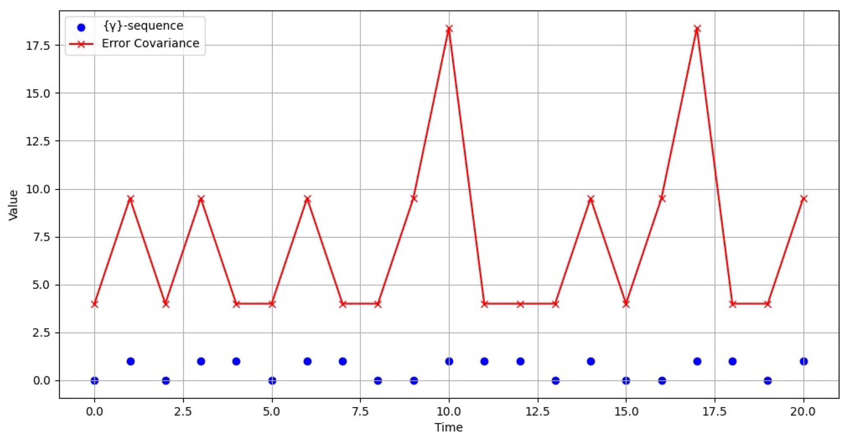 Axioms 14 00791 g003