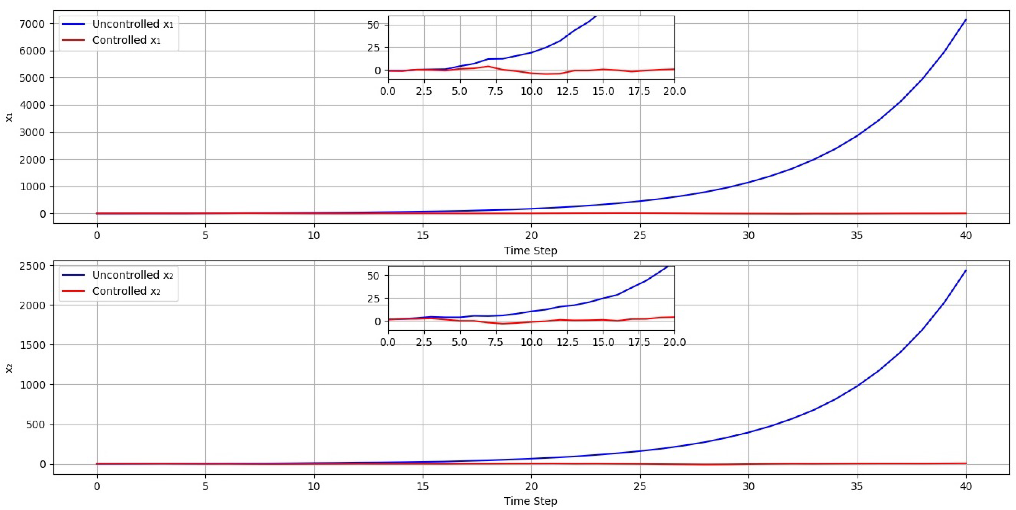 Axioms 14 00791 g005