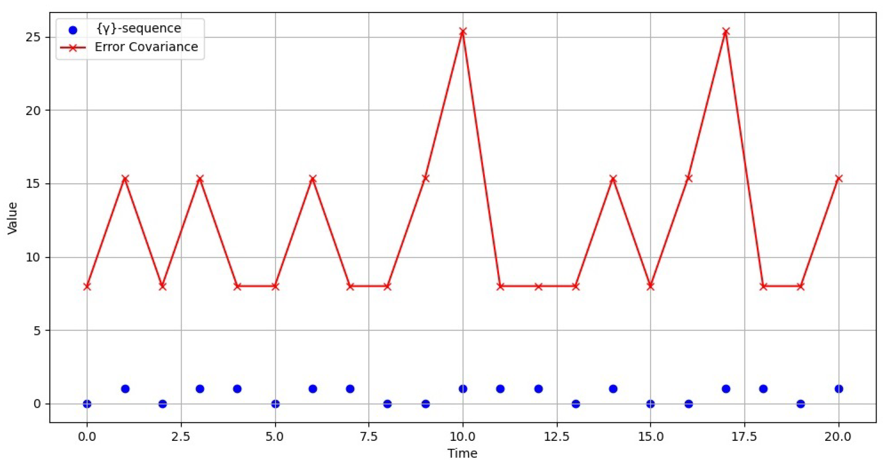 Axioms 14 00791 g006