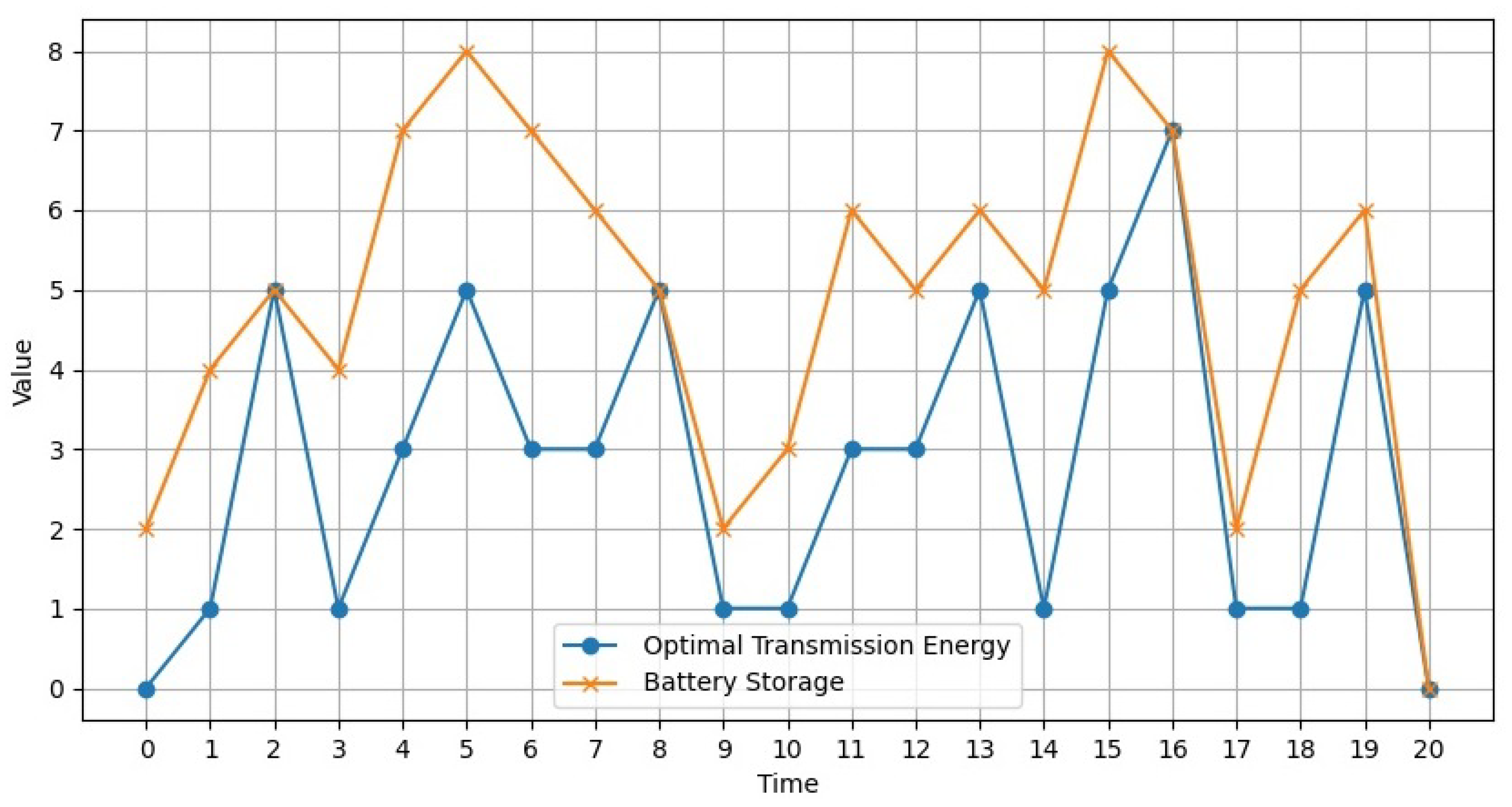Axioms 14 00791 g007