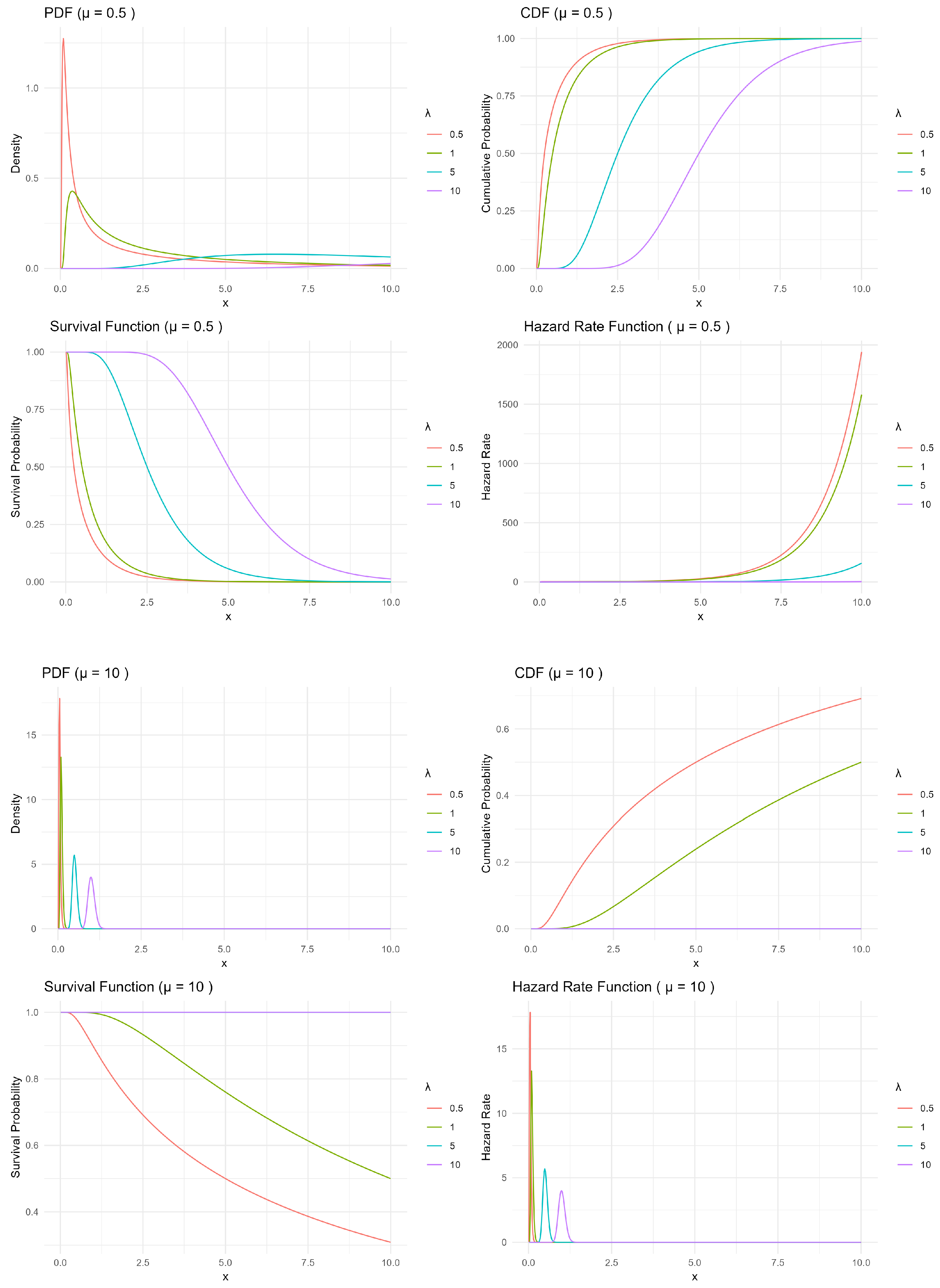 Axioms 14 00792 g001