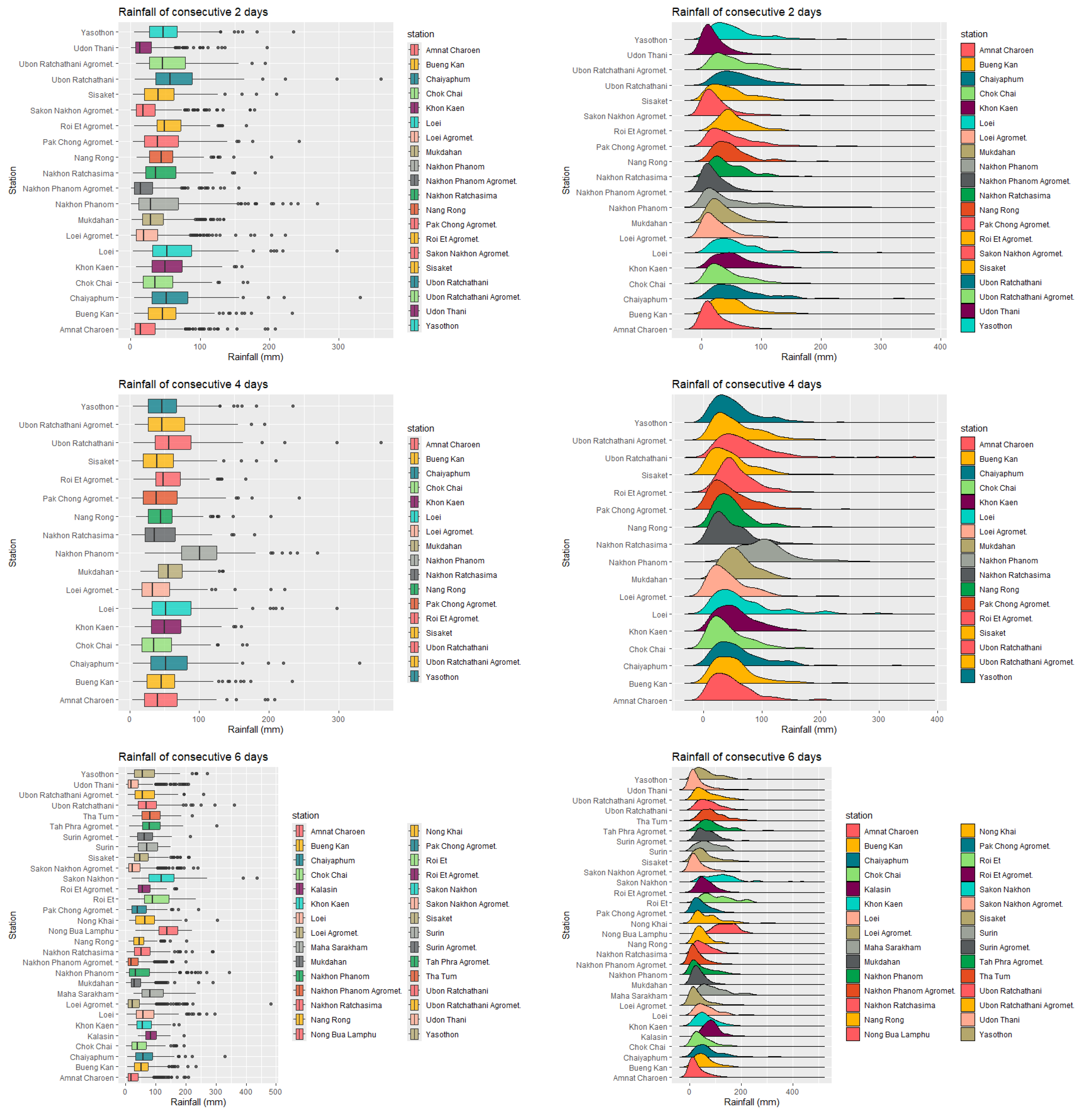 Axioms 14 00792 g005