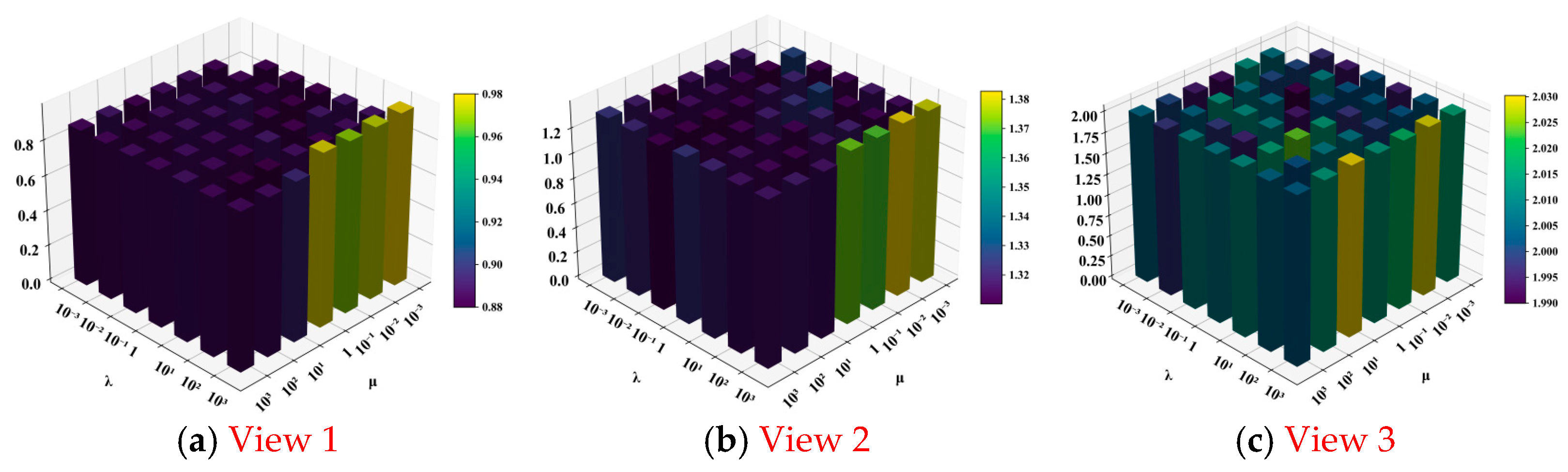 Axioms 14 00793 g007 Axioms 14 00793 g007