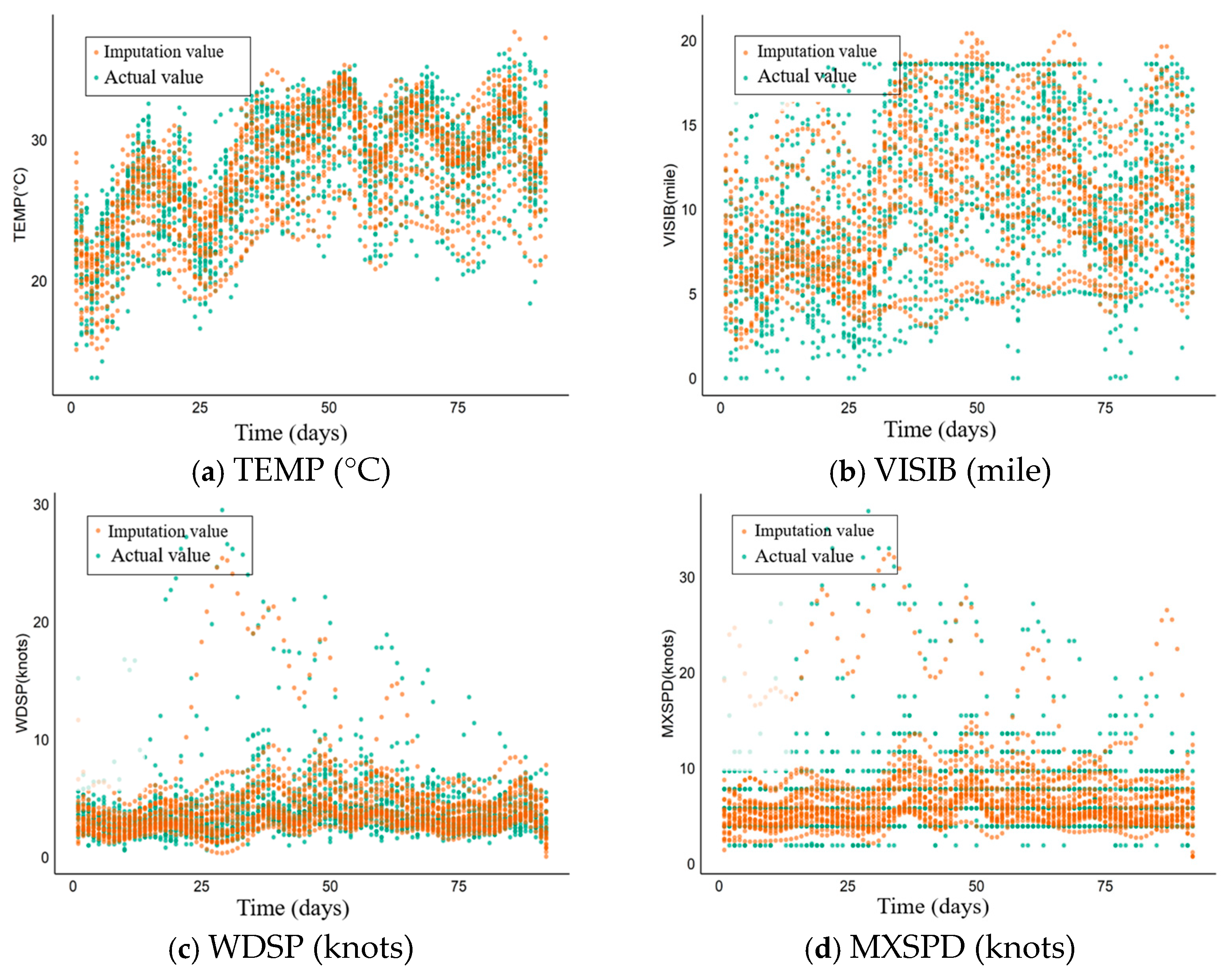 Axioms 14 00793 g013 Axioms 14 00793 g013
