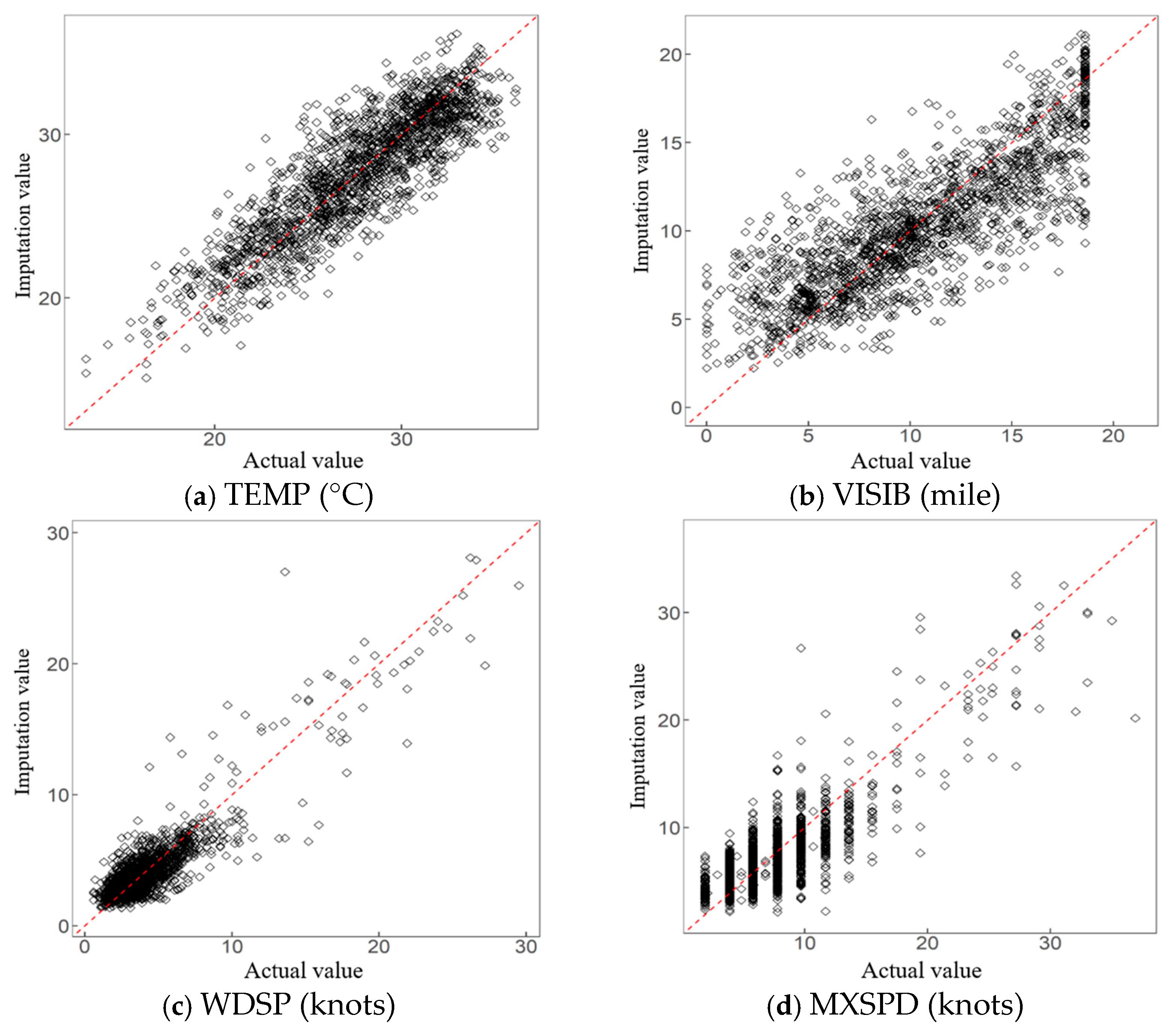 Axioms 14 00793 g014 Axioms 14 00793 g014