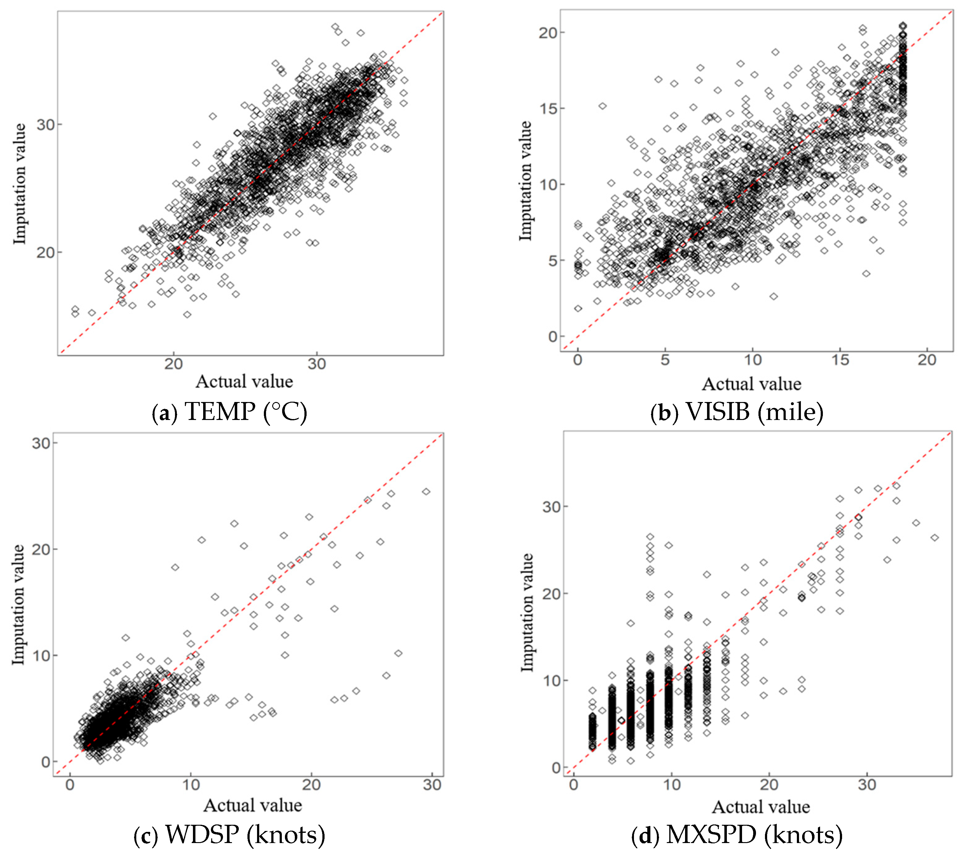 Axioms 14 00793 g015 Axioms 14 00793 g015