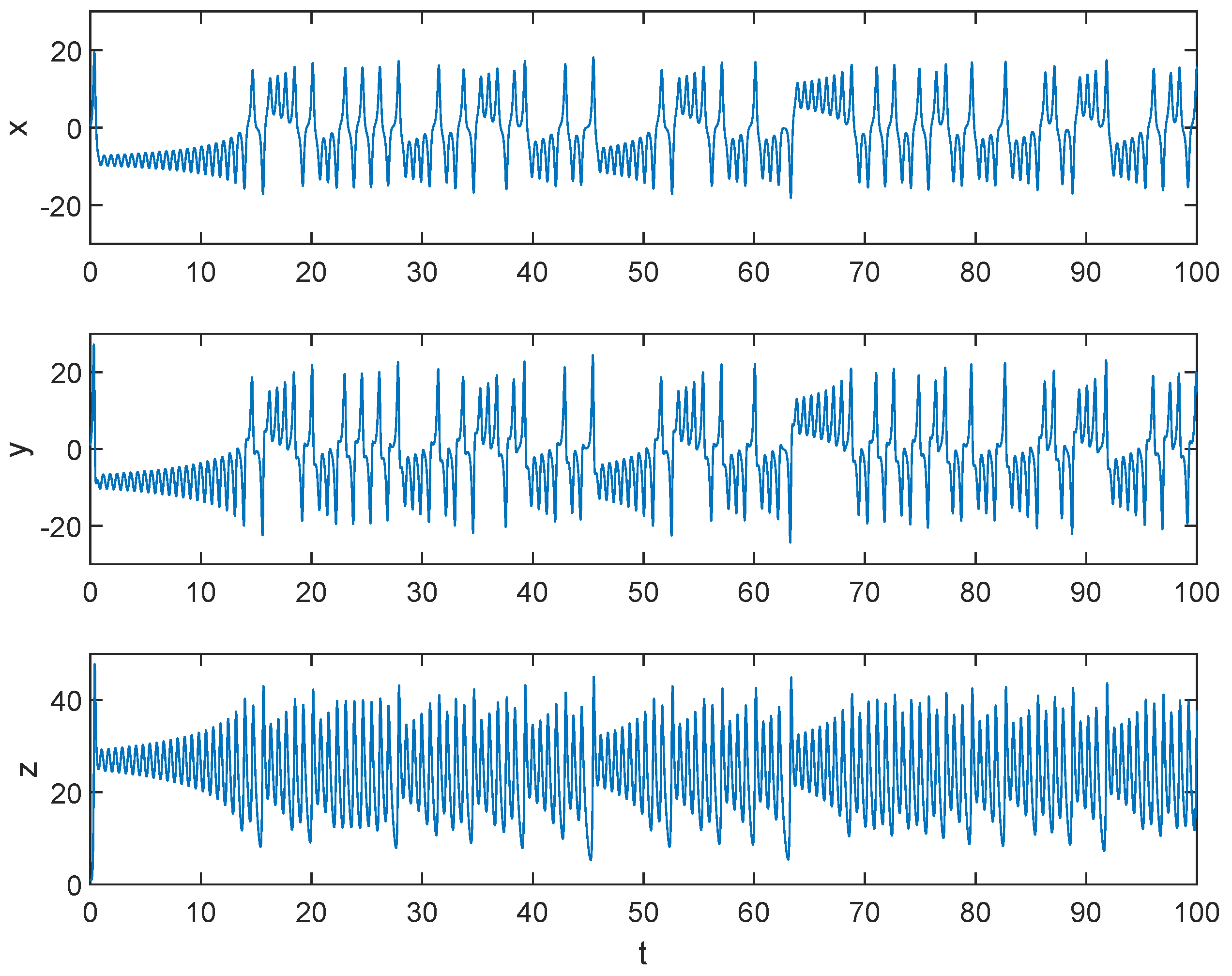 Axioms 14 00795 g004