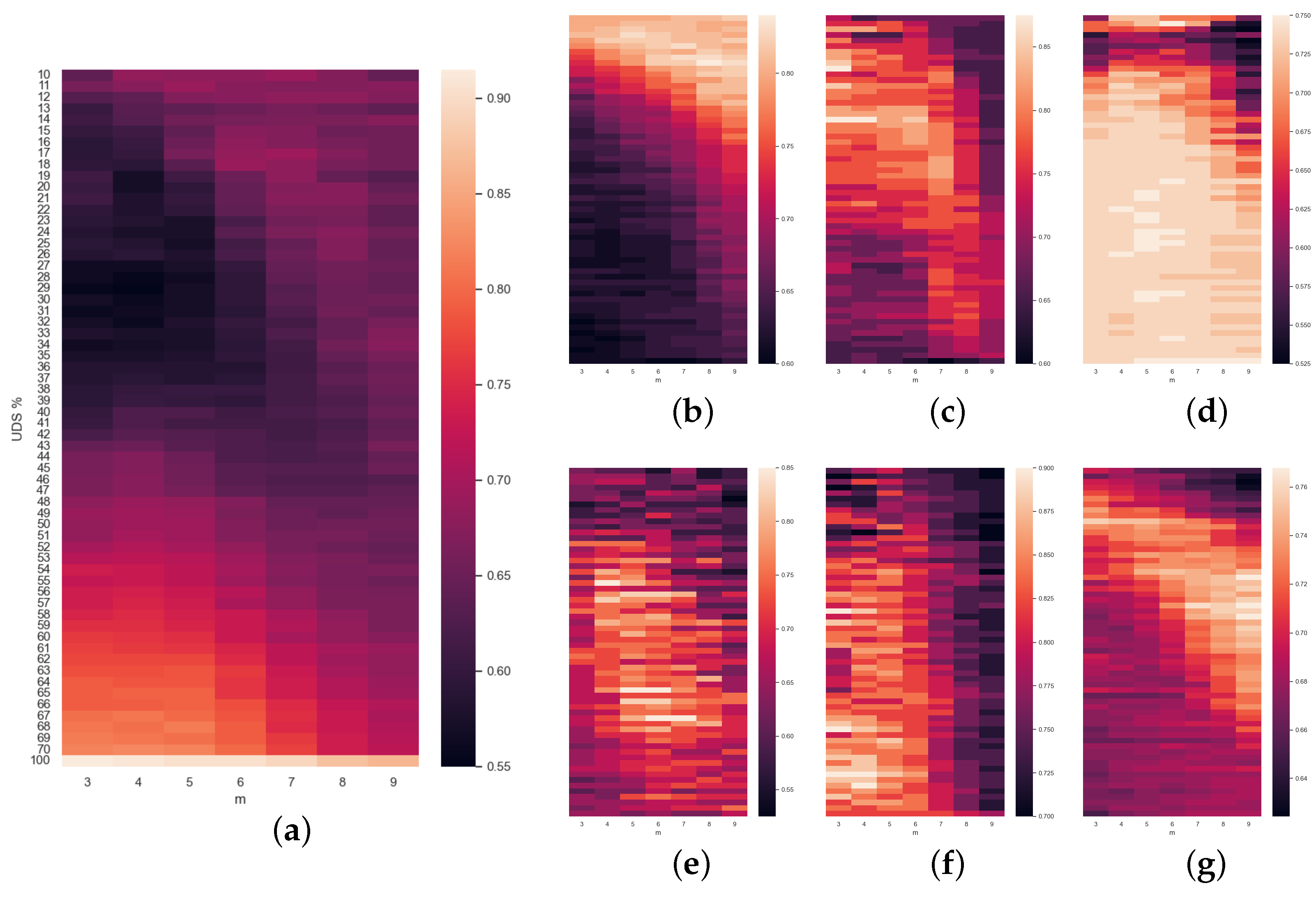 Axioms 14 00797 g007