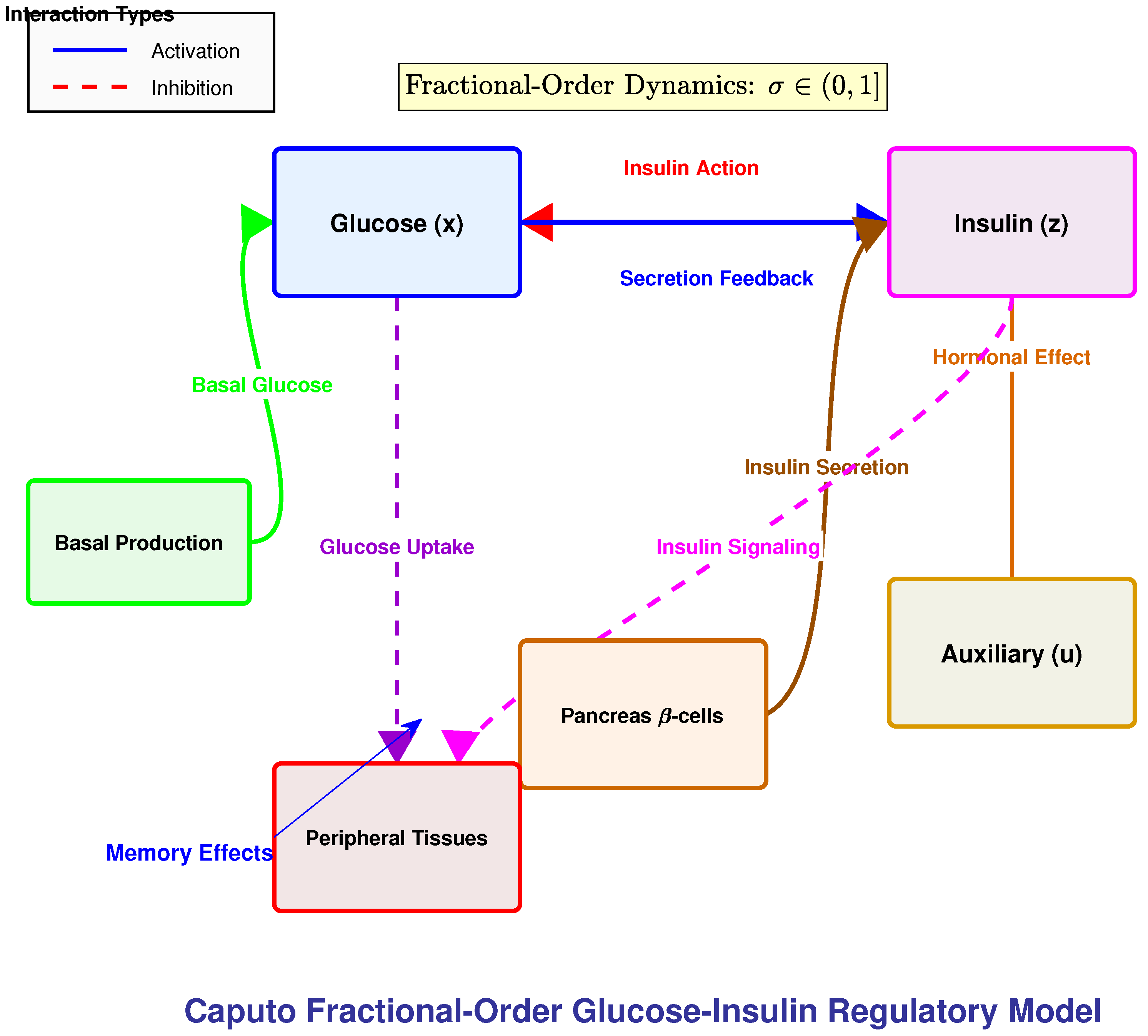 Axioms 14 00800 g001 Axioms 14 00800 g001