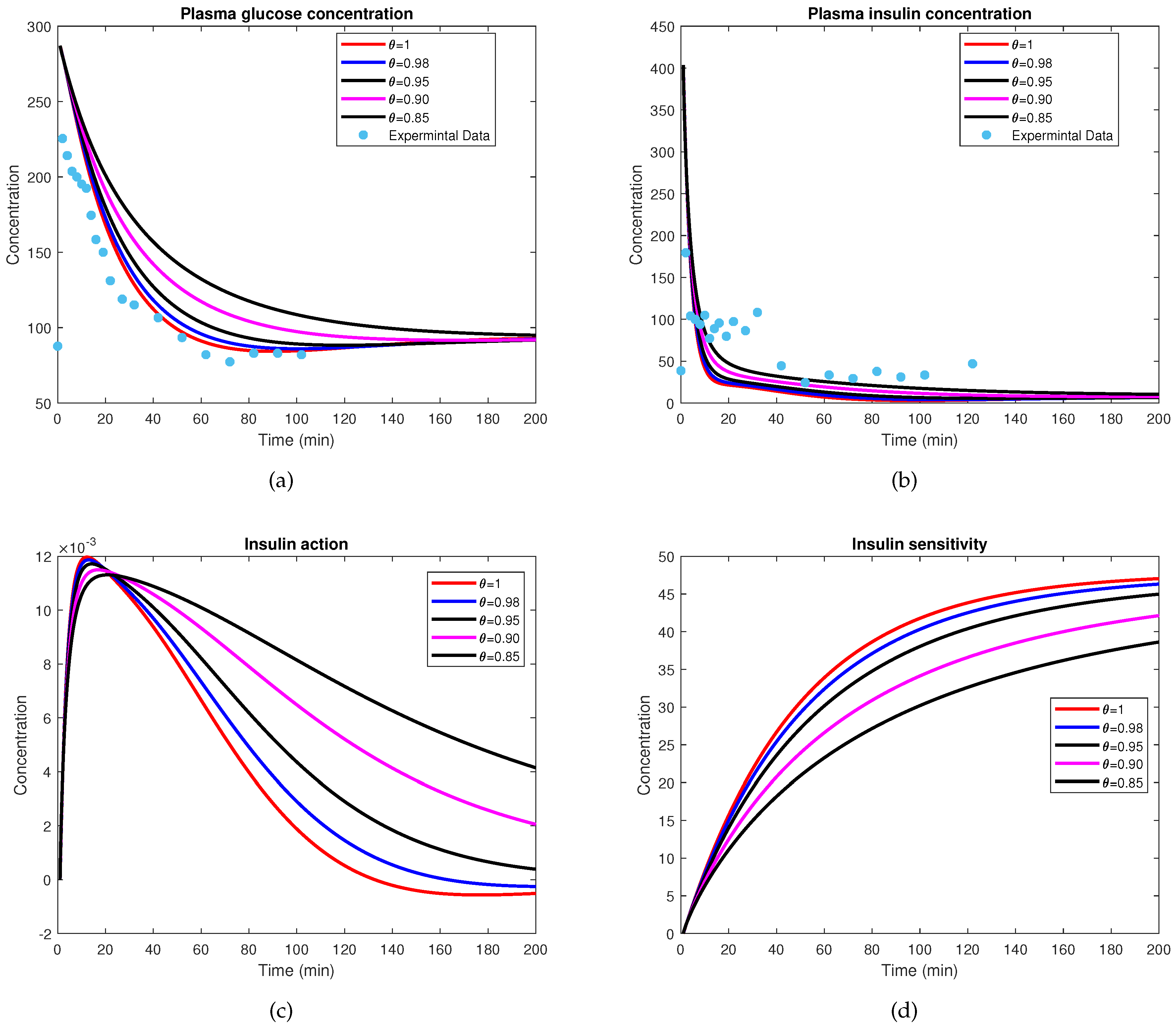 Axioms 14 00800 g004 Axioms 14 00800 g004