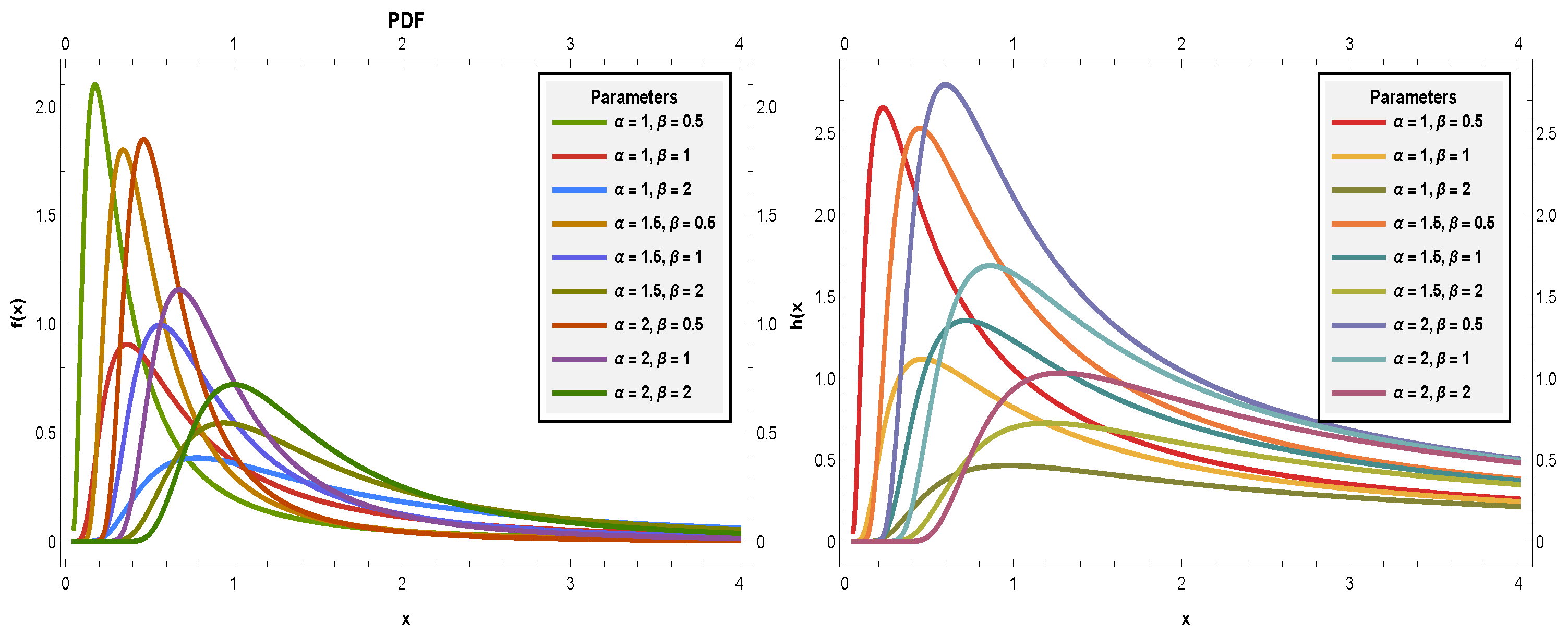 Axioms 14 00801 g001