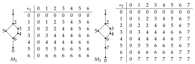 Axioms 14 00803 i001