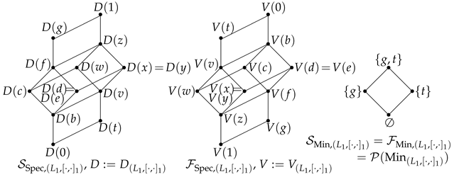 Axioms 14 00803 i003