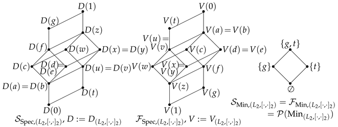 Axioms 14 00803 i004