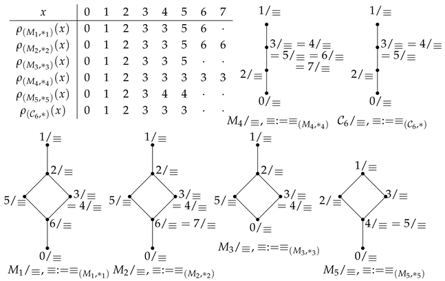 Axioms 14 00803 i006