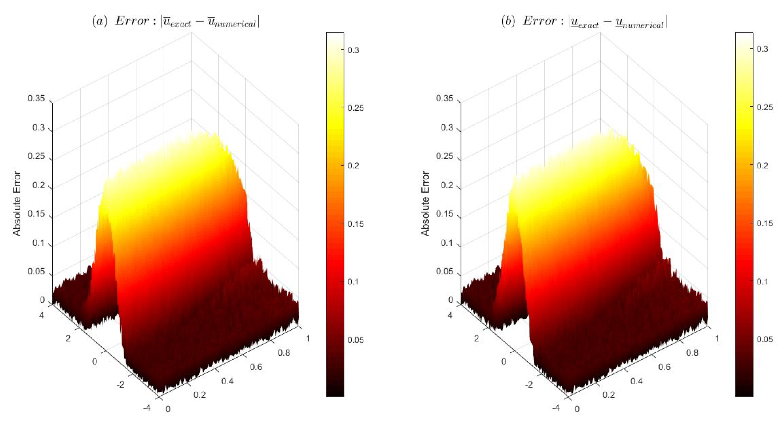Axioms 14 00805 g004