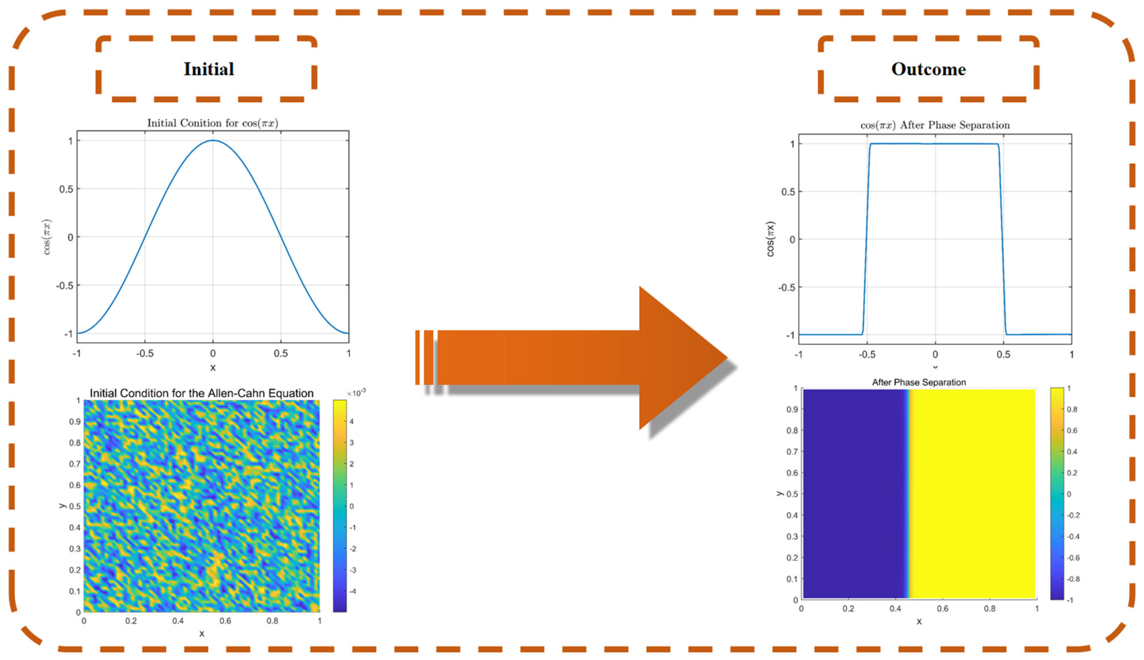 Axioms 14 00806 g001