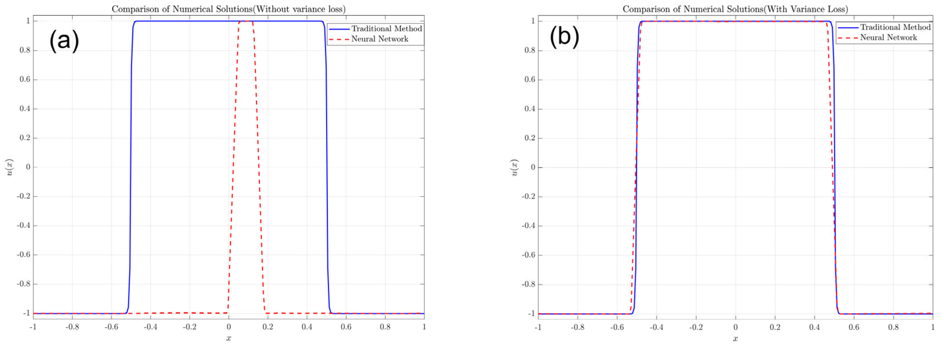 Axioms 14 00806 g005