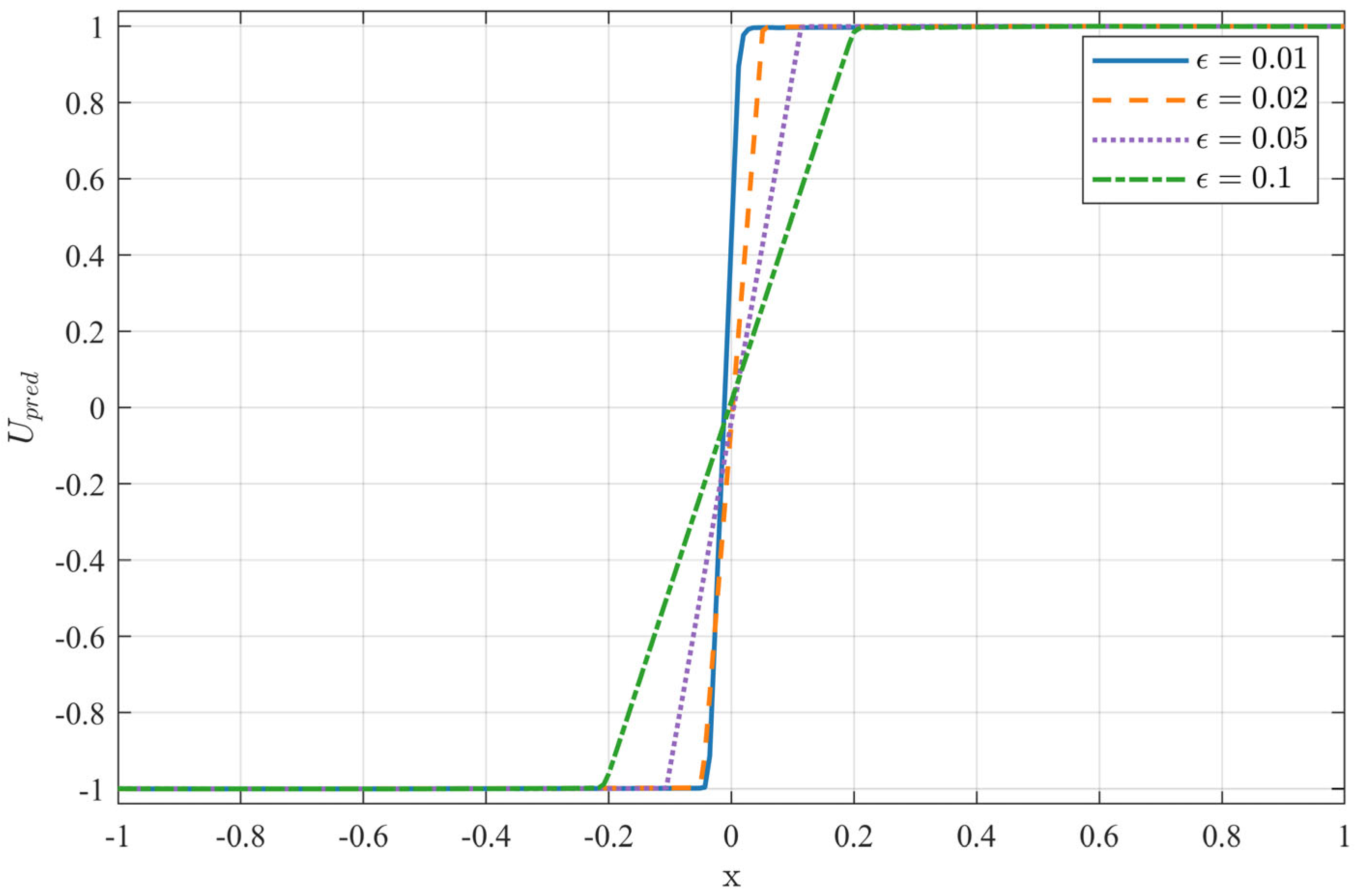 Axioms 14 00806 g007