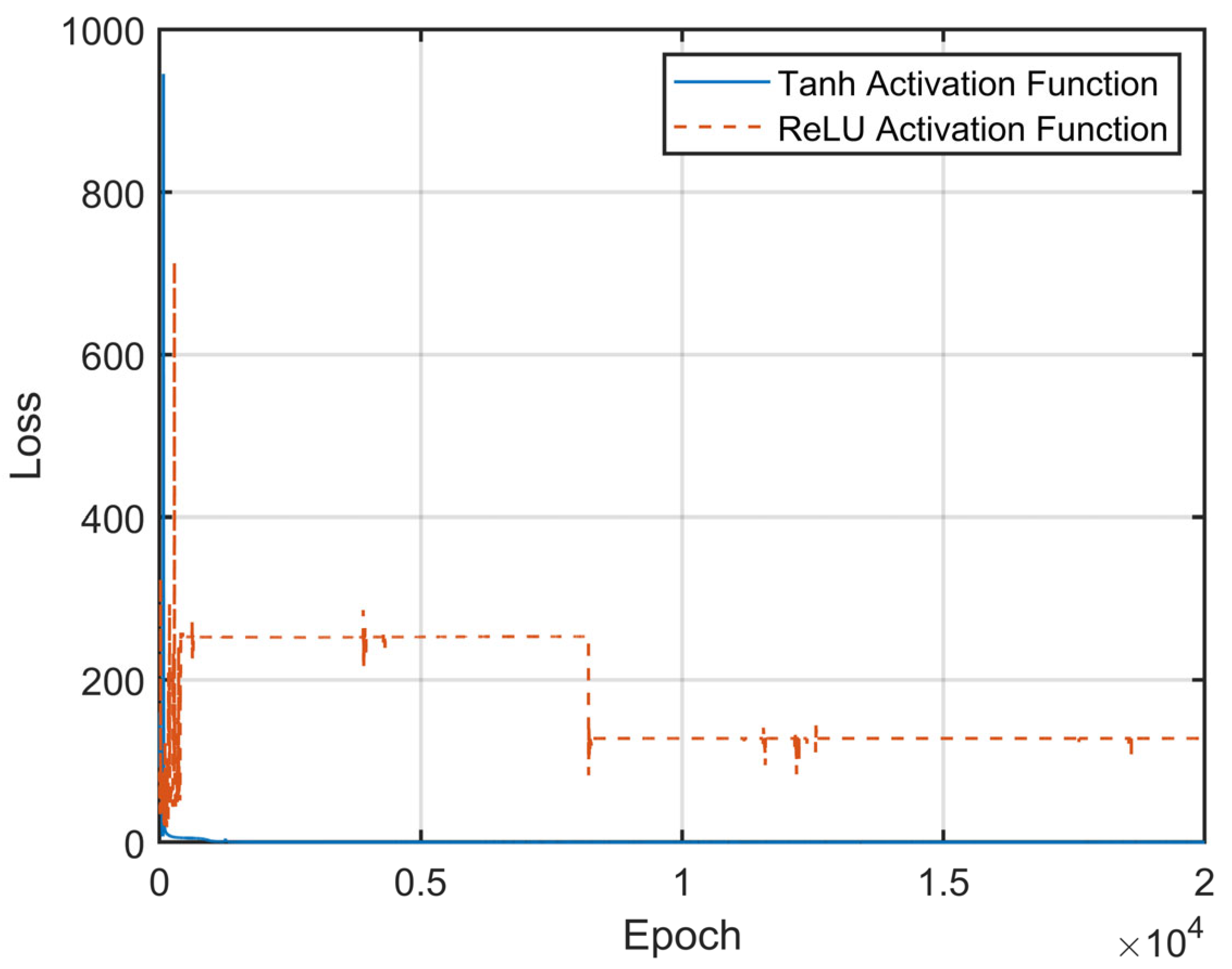 Axioms 14 00806 g008