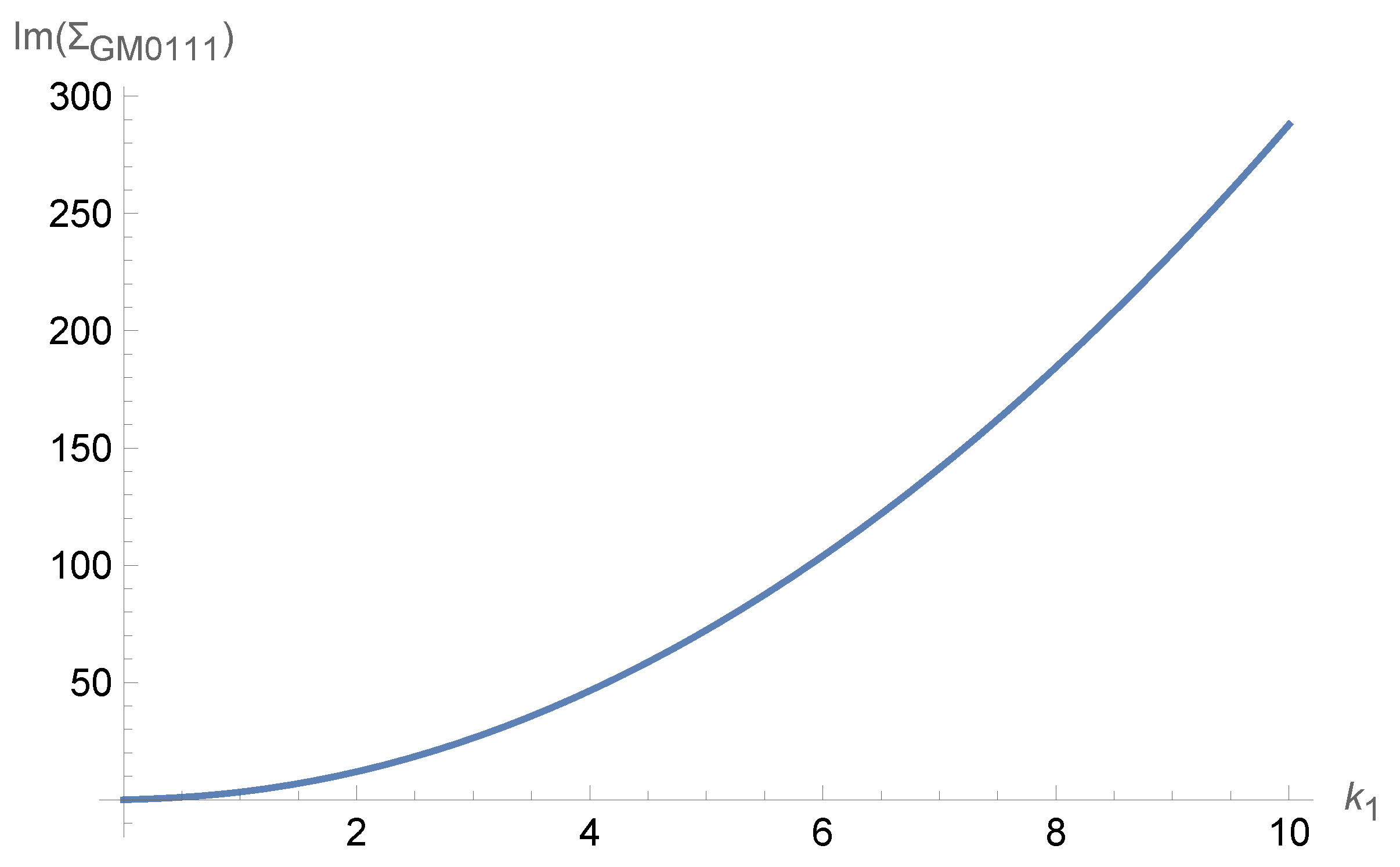 Axioms 14 00810 g005