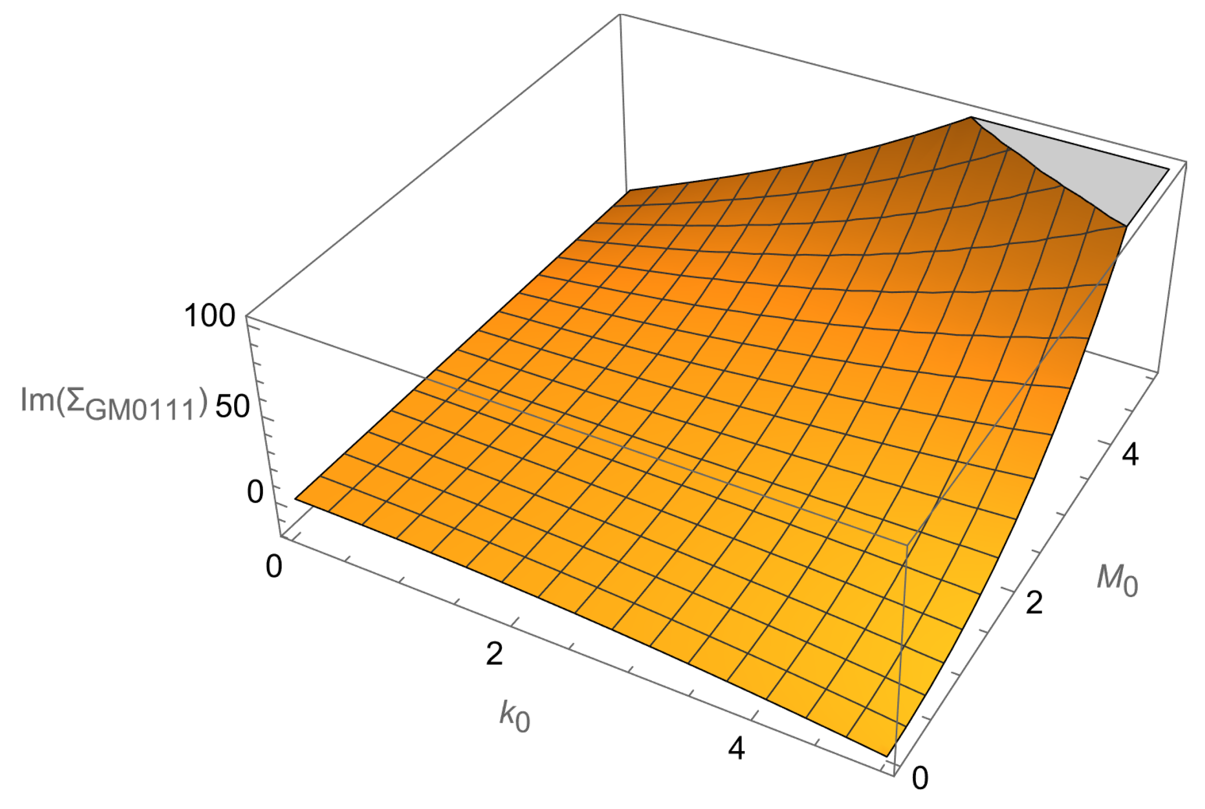 Axioms 14 00810 g009