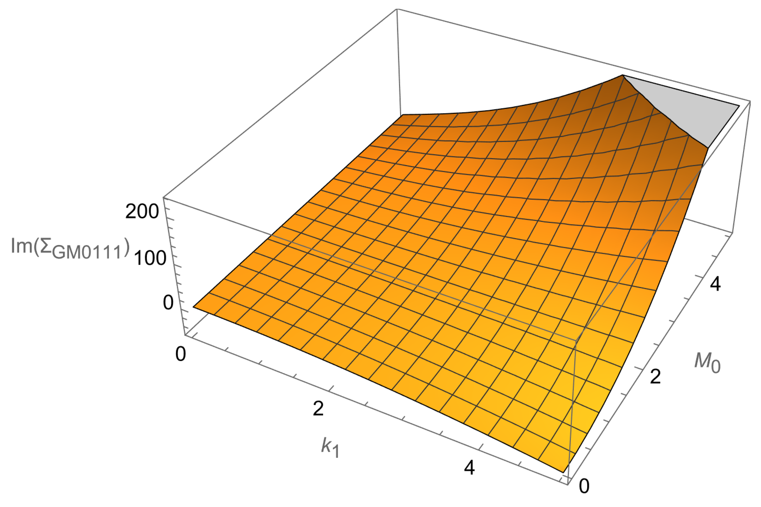 Axioms 14 00810 g010