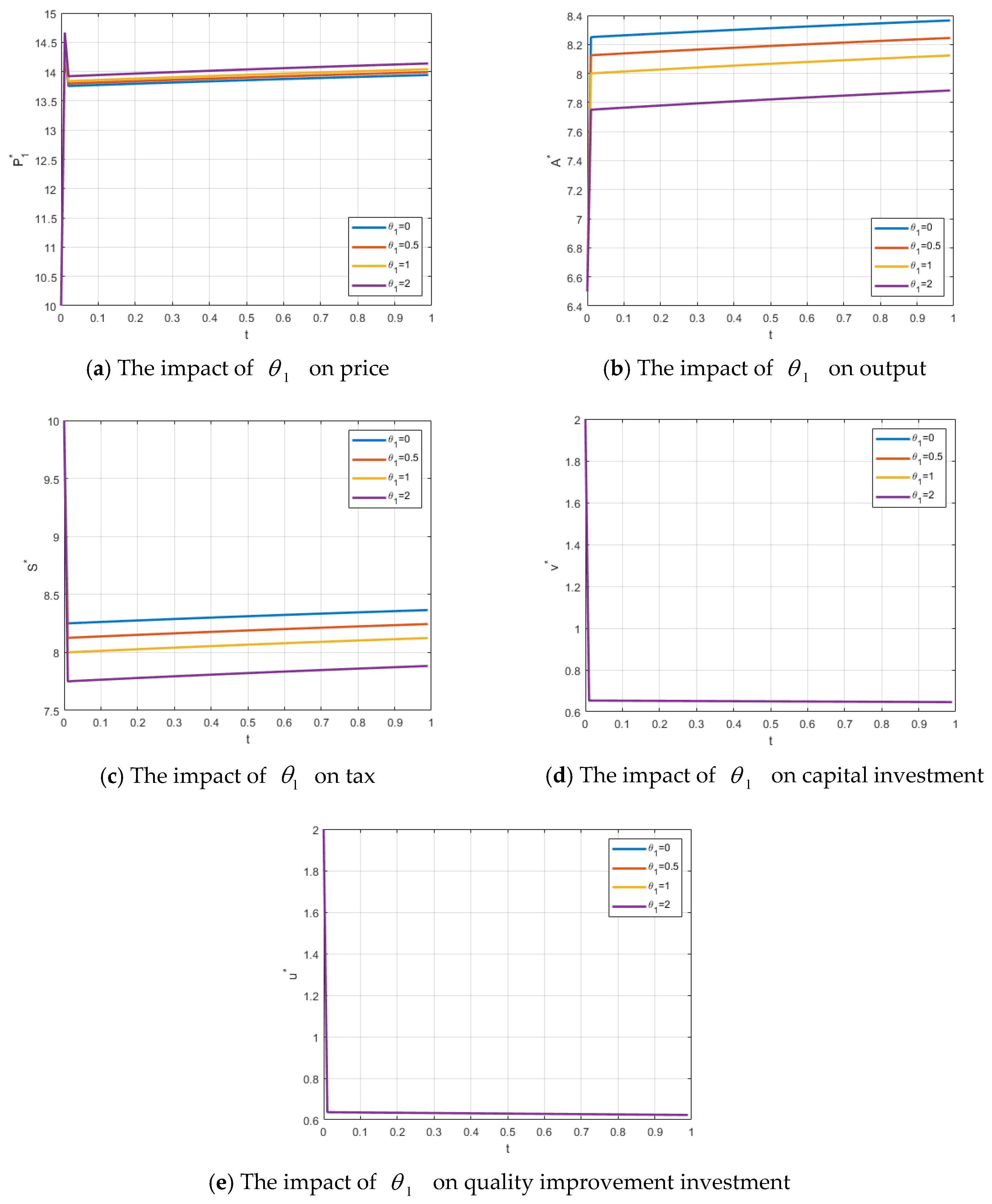 Axioms 14 00821 g001