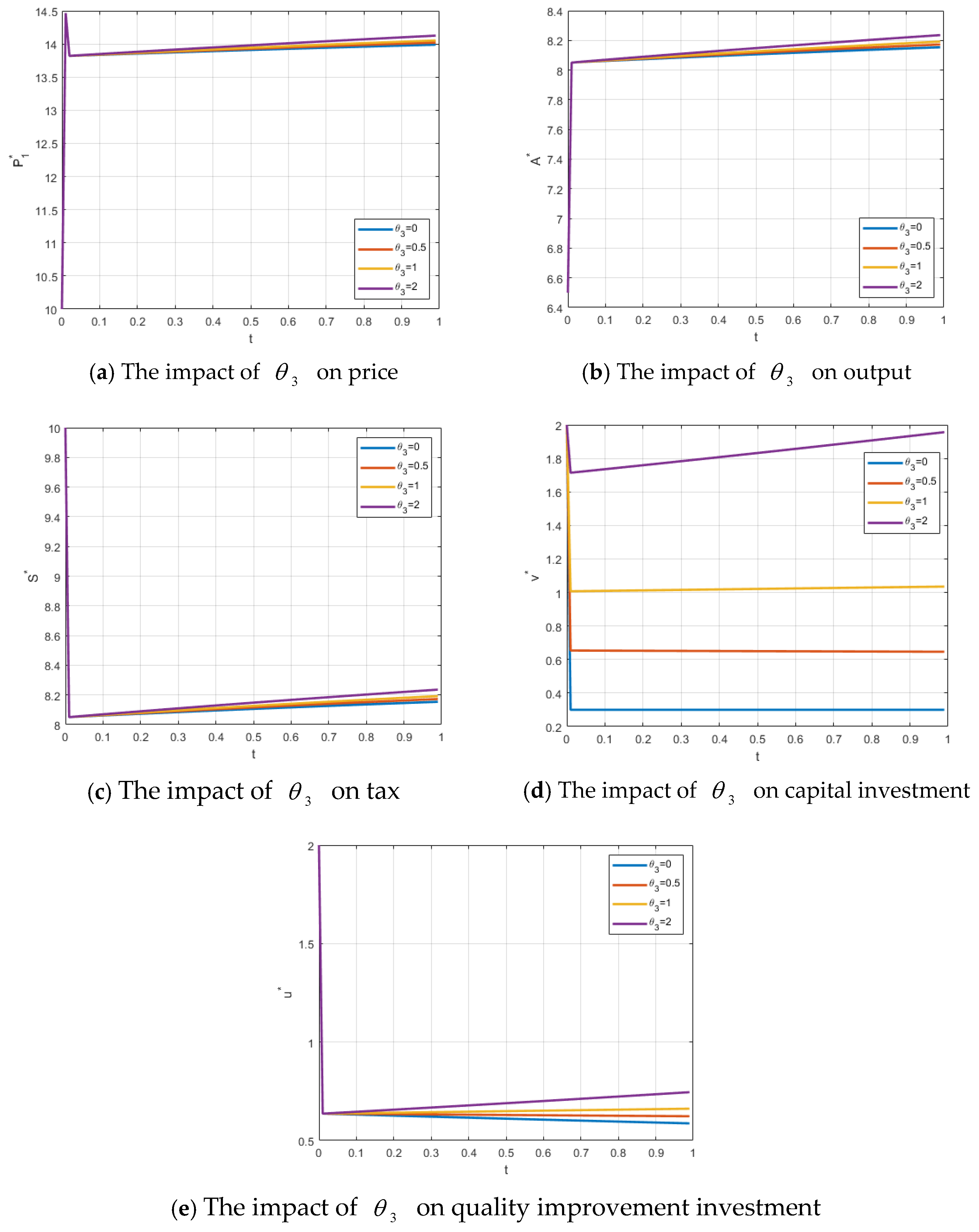 Axioms 14 00821 g003