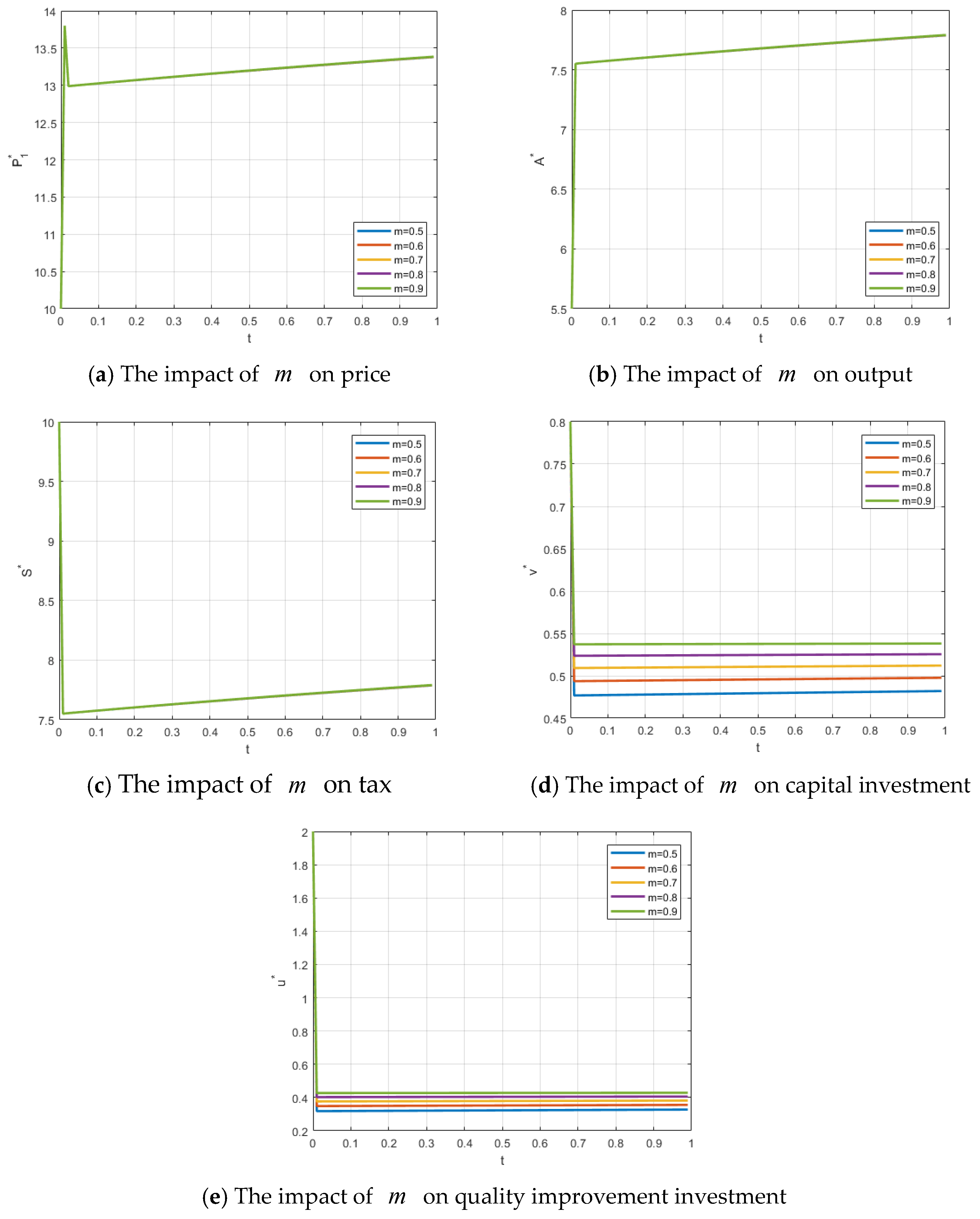 Axioms 14 00821 g005