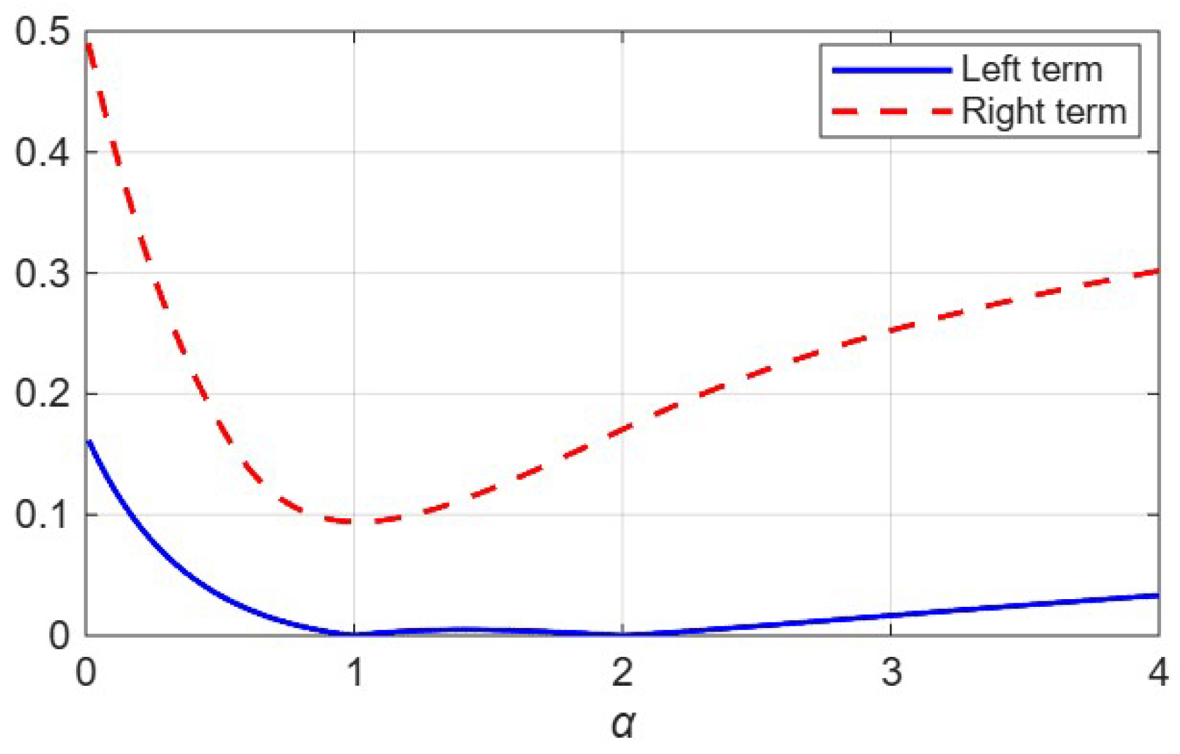 Axioms 14 00823 g001