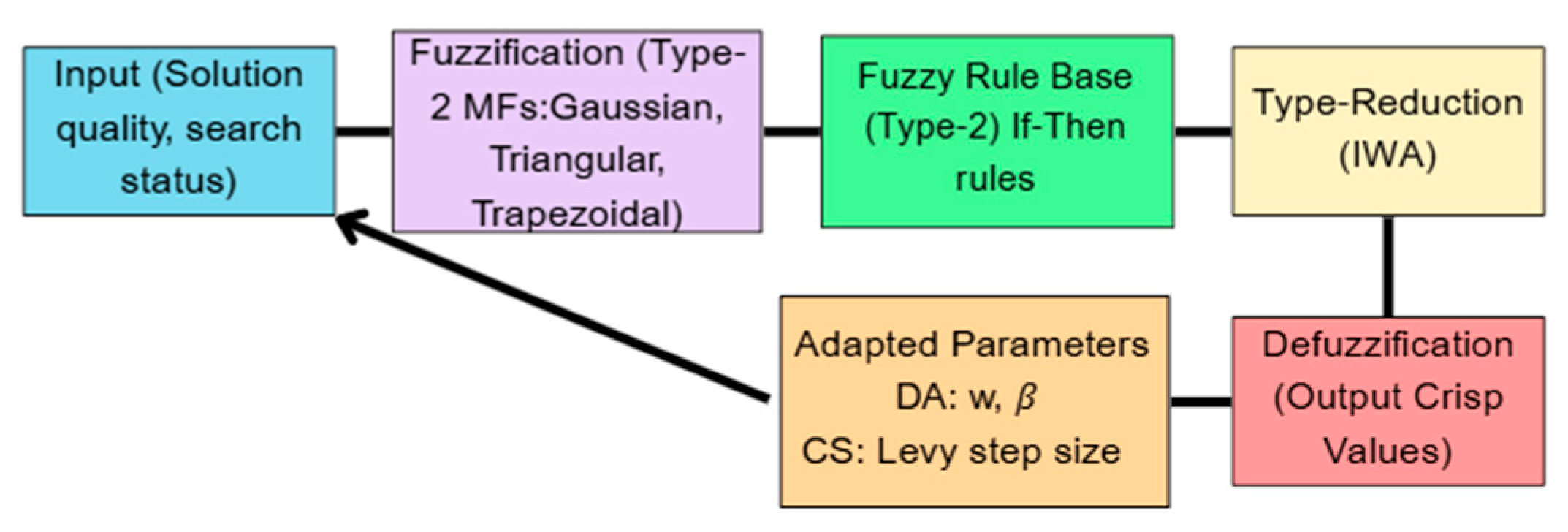 Axioms 14 00828 g003