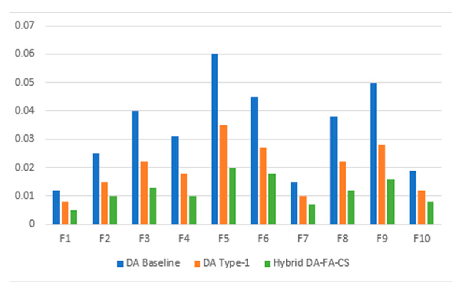 Axioms 14 00828 g004