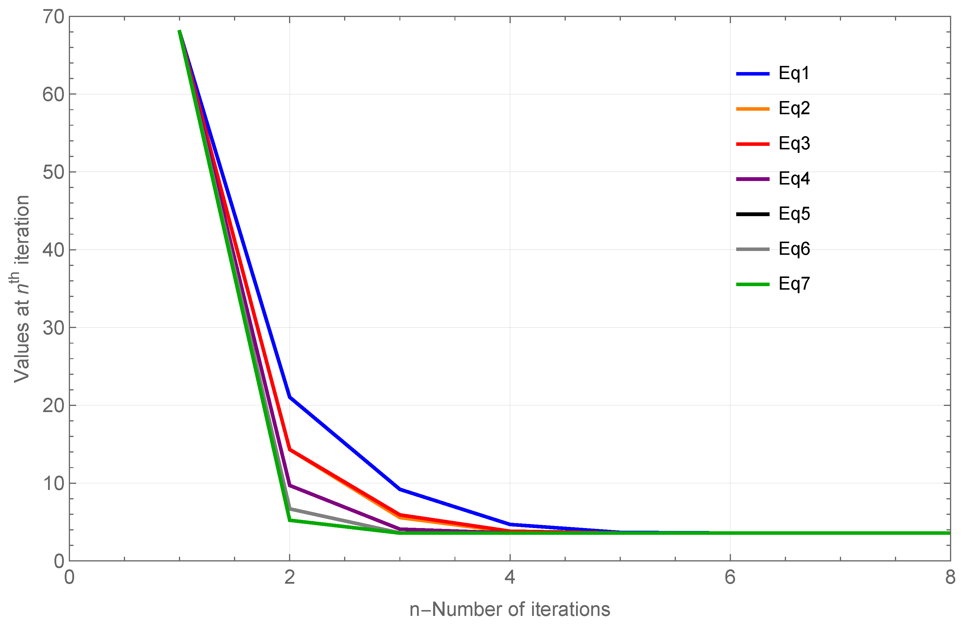 Axioms 14 00830 g001