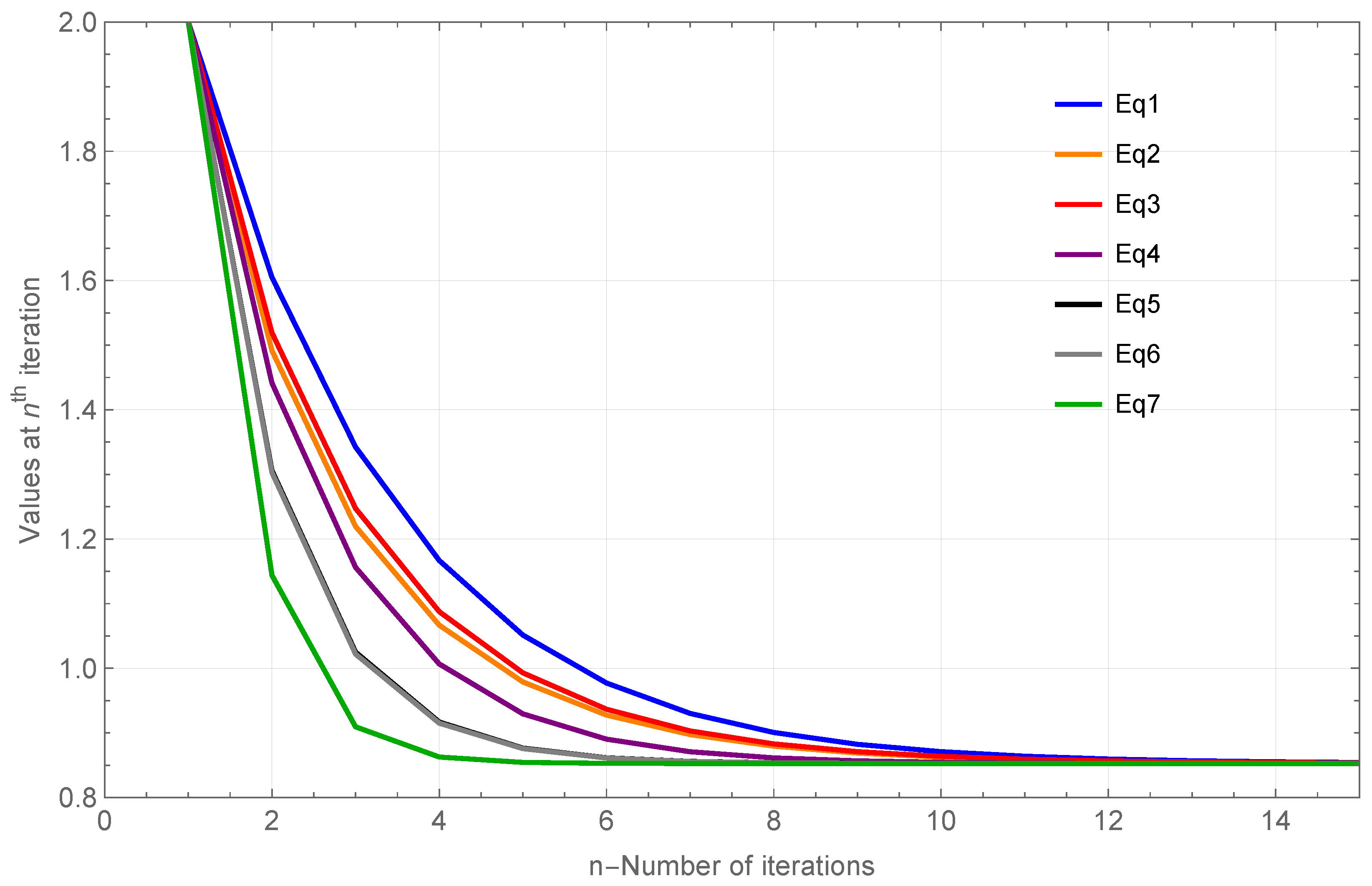 Axioms 14 00830 g003