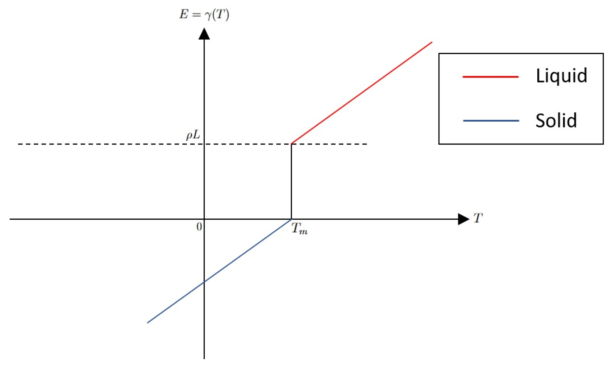 Axioms 14 00840 g001