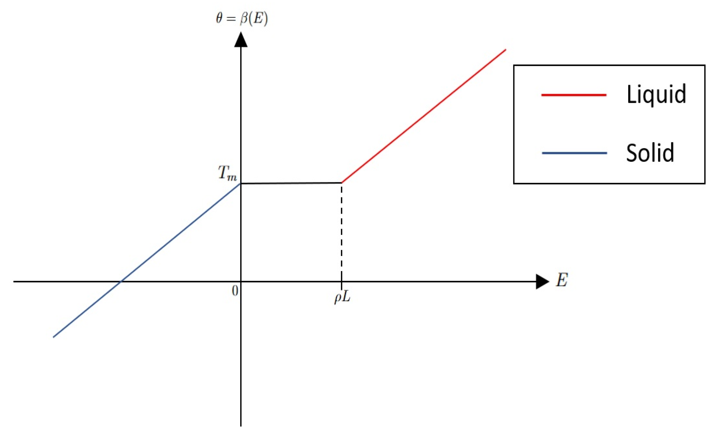Axioms 14 00840 g002