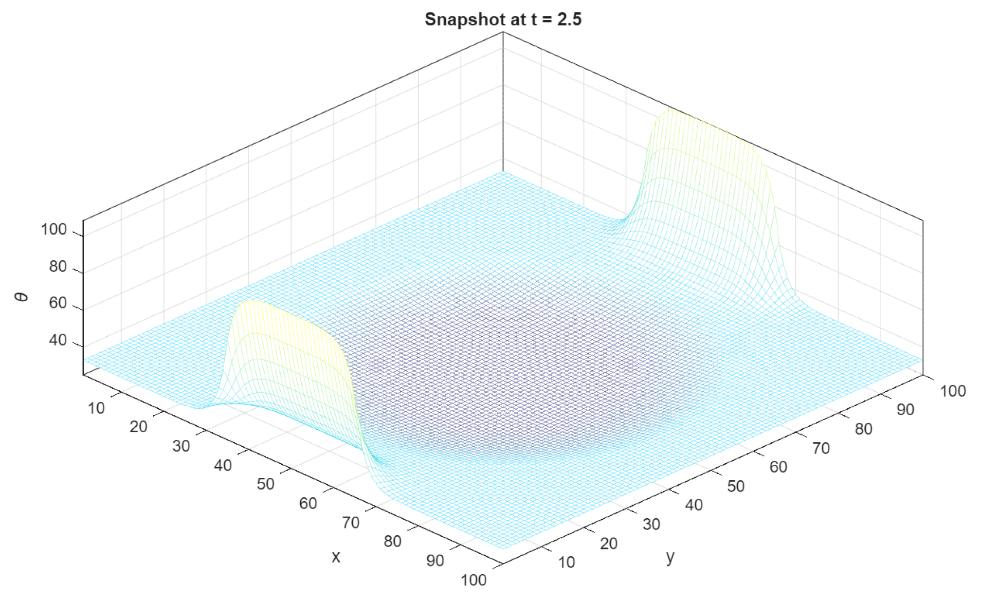 Axioms 14 00840 g003