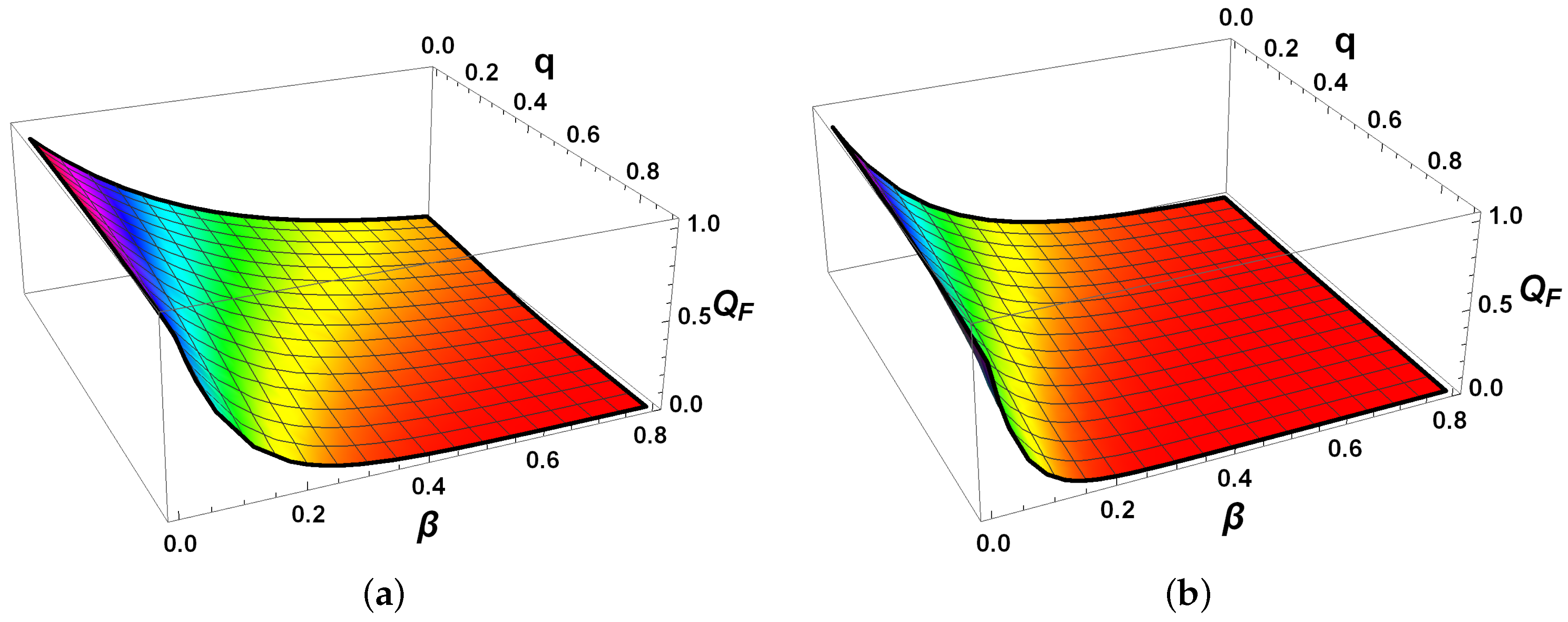 Axioms 14 00844 g007a