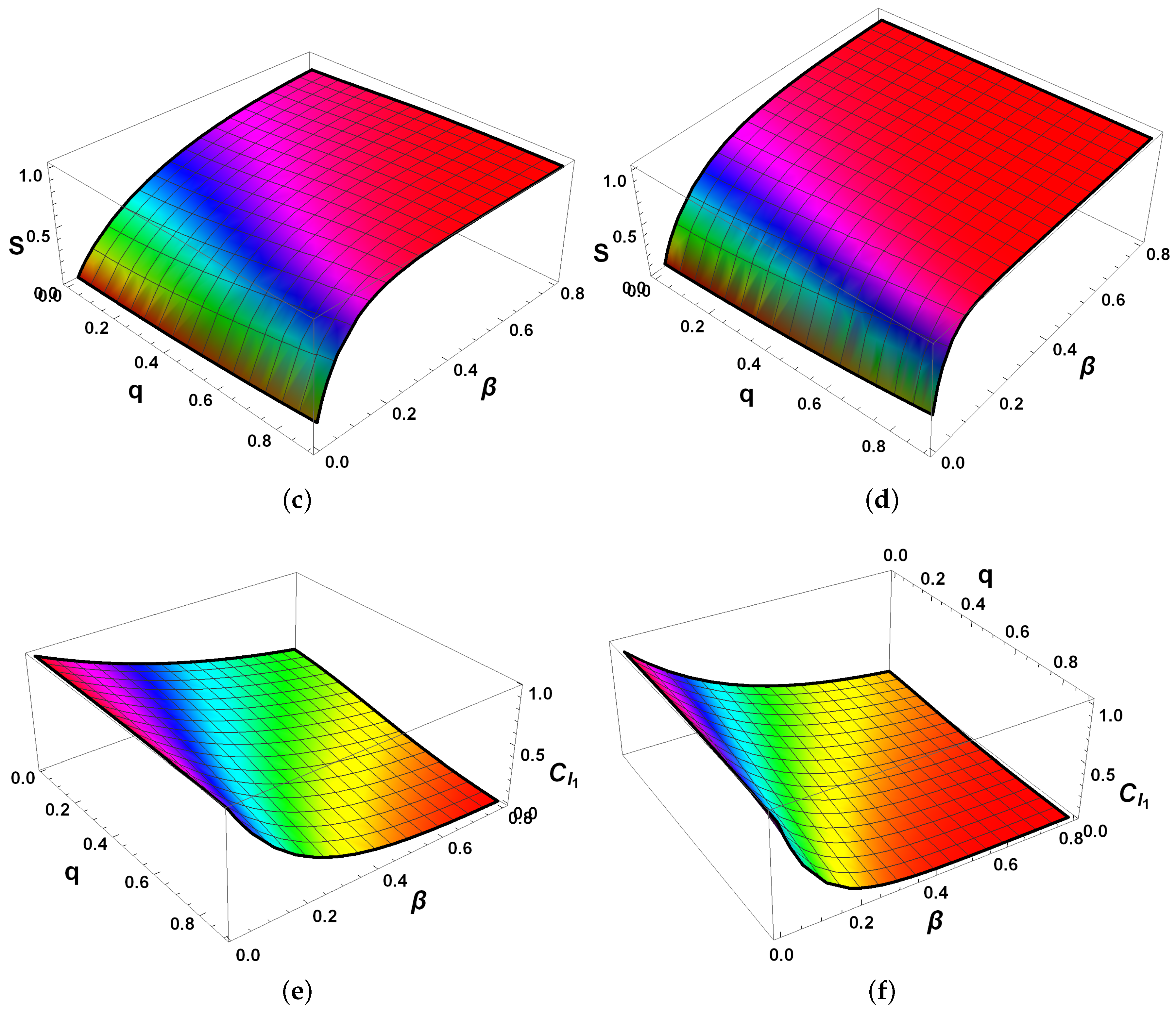 Axioms 14 00844 g007b