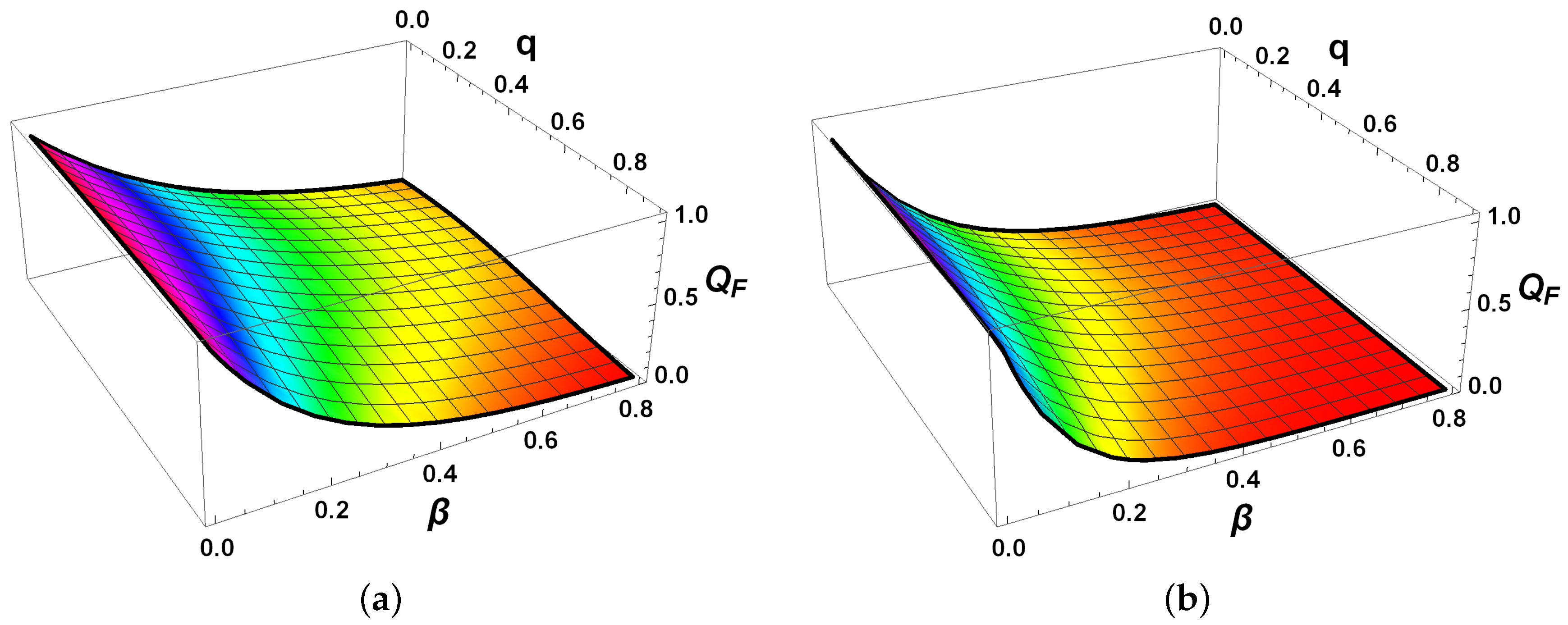 Axioms 14 00844 g008a