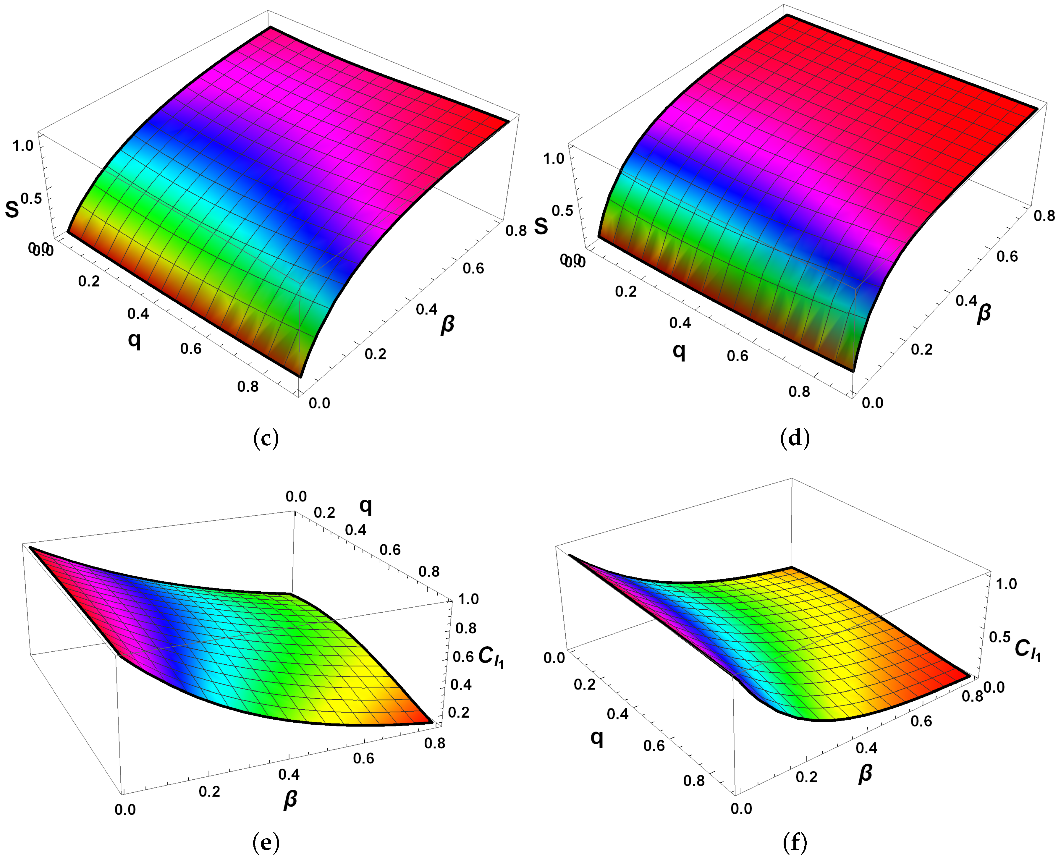 Axioms 14 00844 g008b