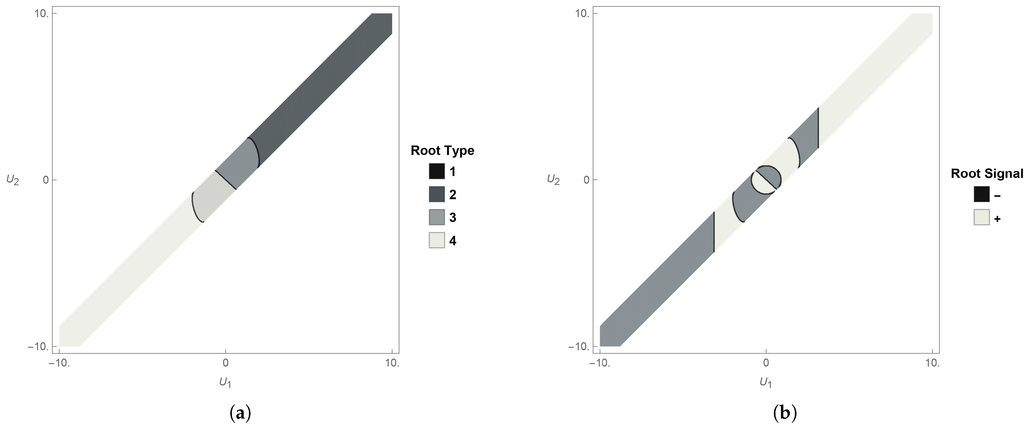 Axioms 14 00846 g003 Axioms 14 00846 g003