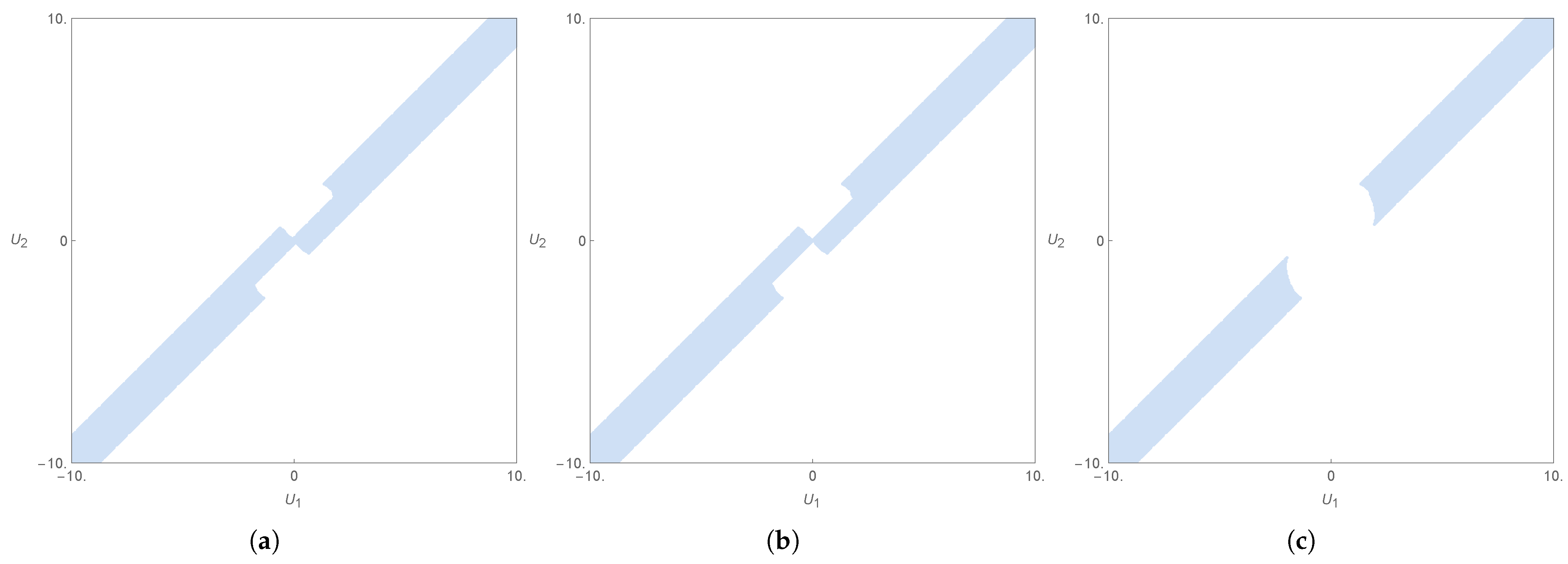 Axioms 14 00846 g017 Axioms 14 00846 g017