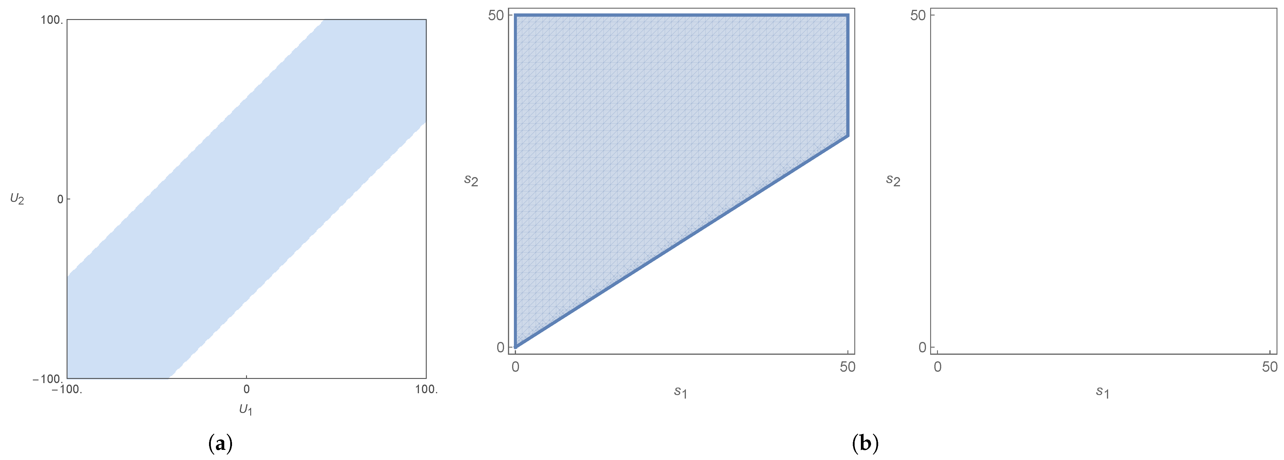 Axioms 14 00846 g023 Axioms 14 00846 g023