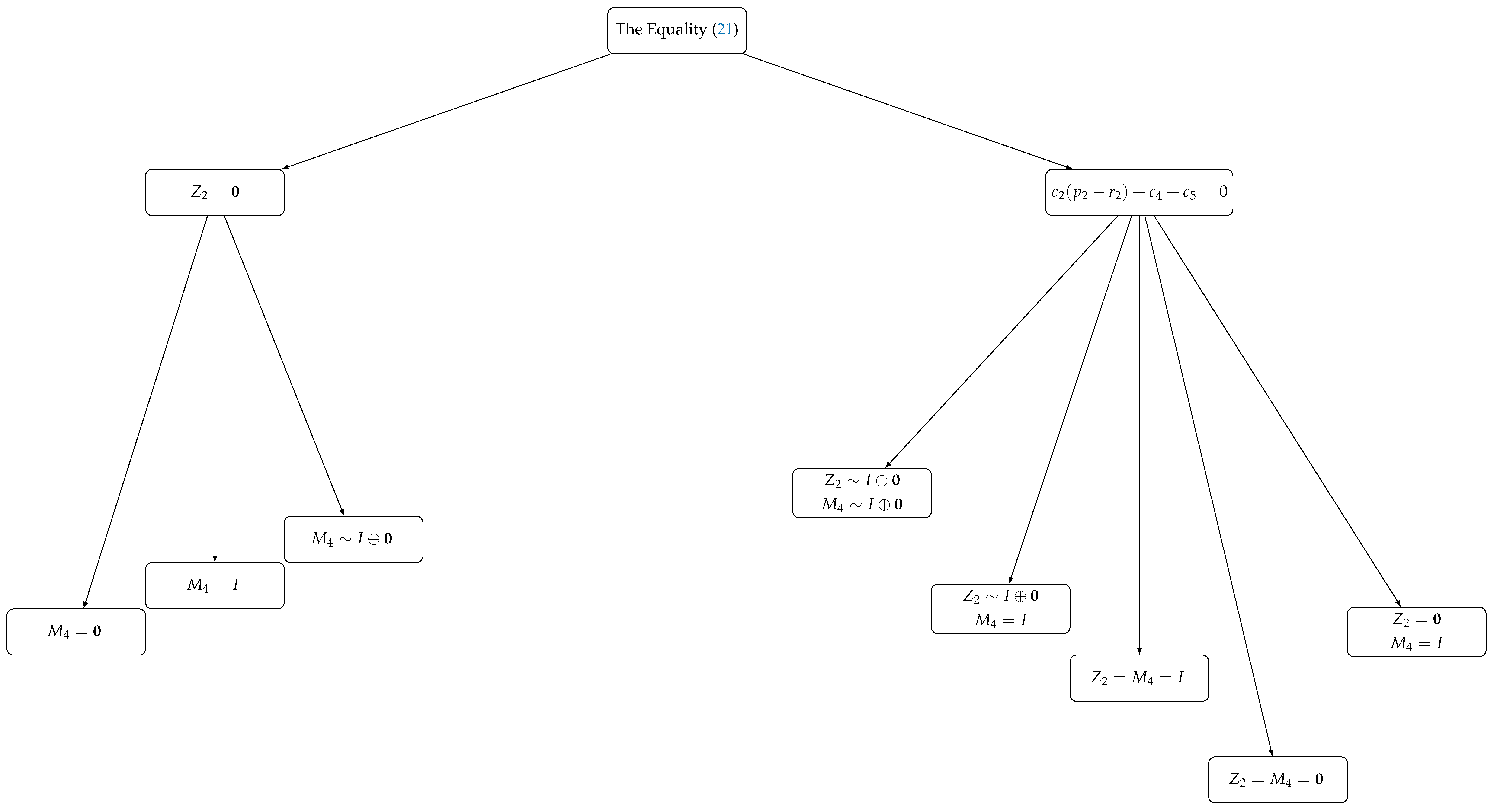 Axioms 14 00848 g001